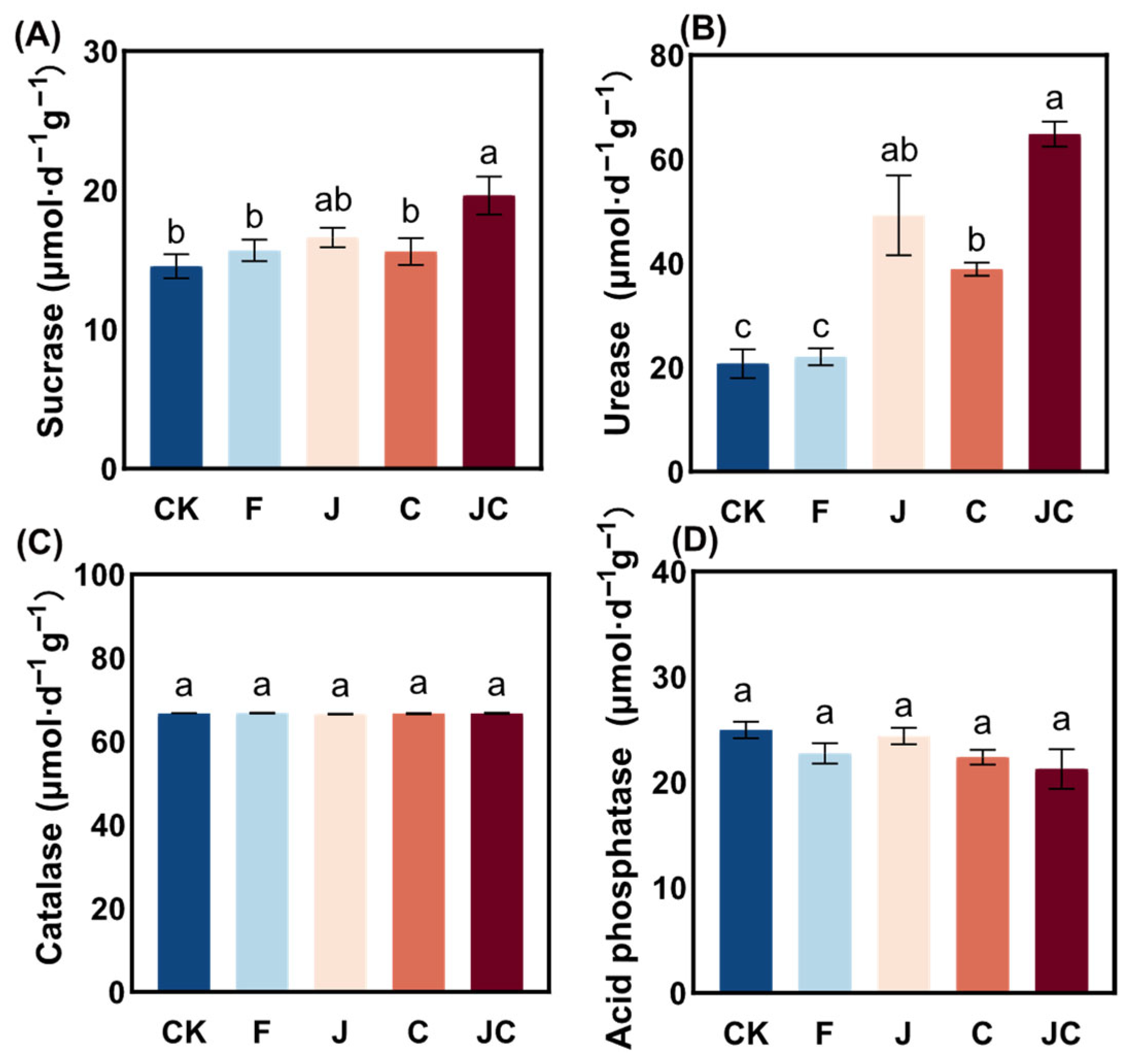 Microorganisms 13 02004 g005