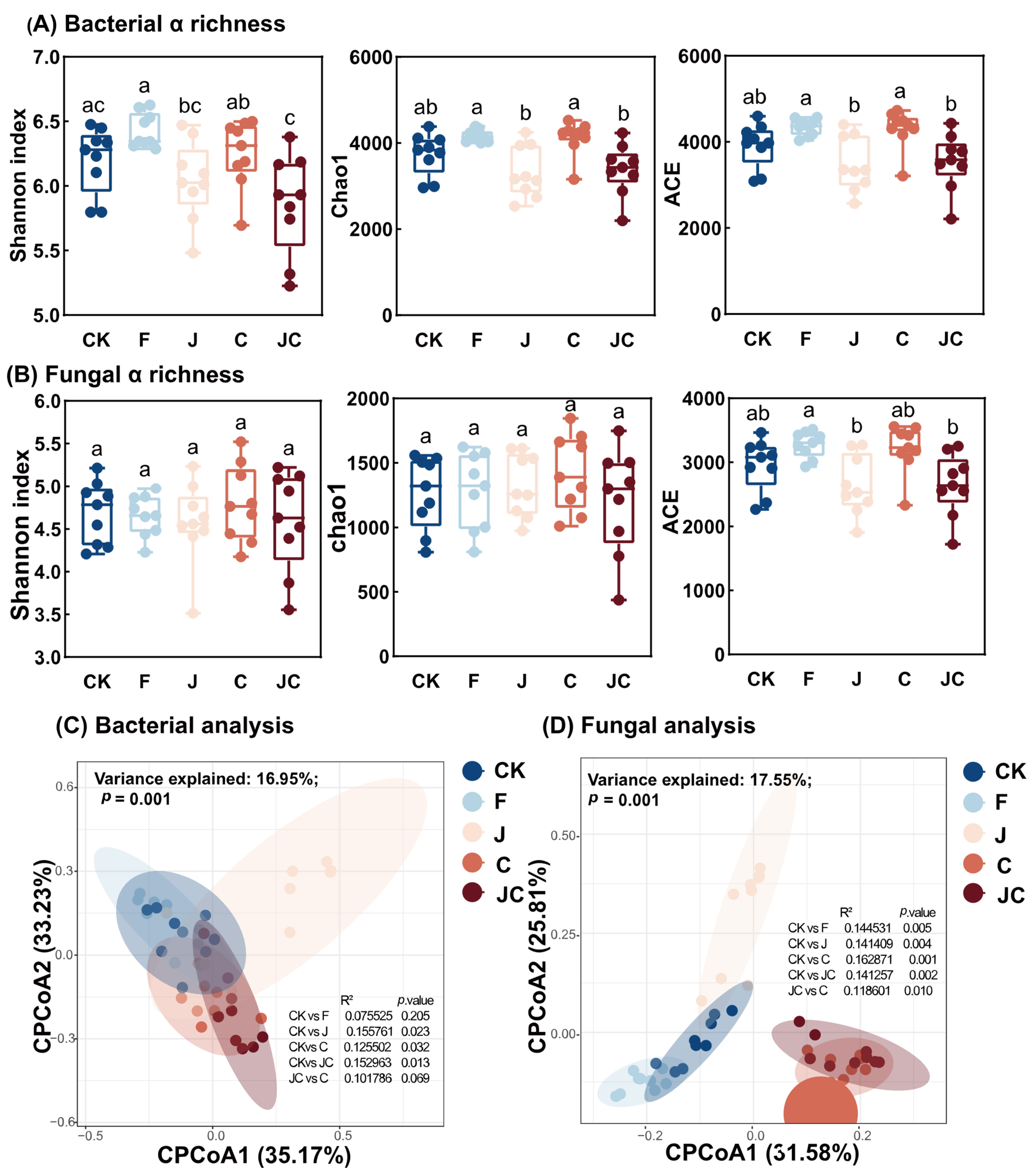 Microorganisms 13 02004 g006