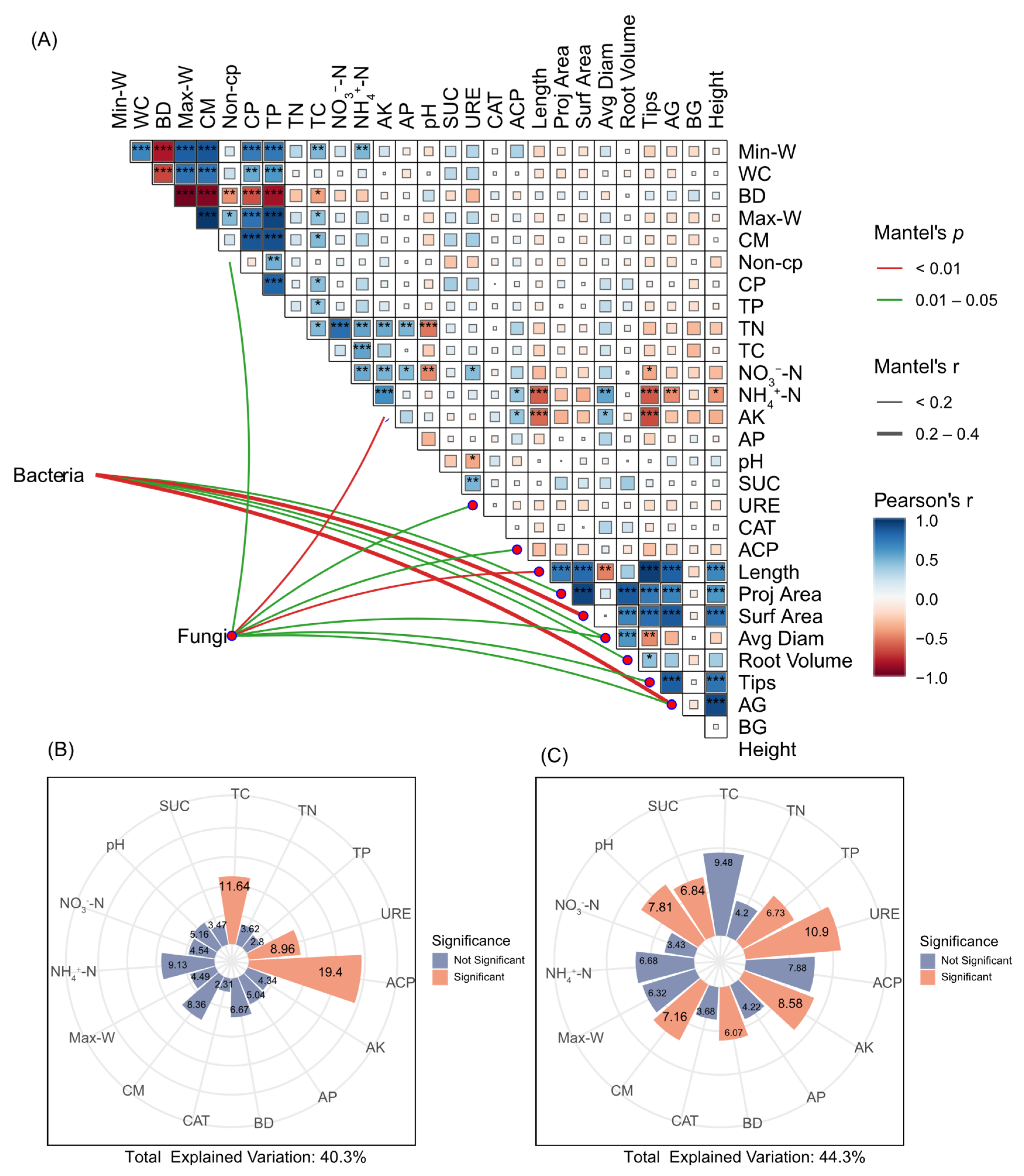 Microorganisms 13 02004 g007