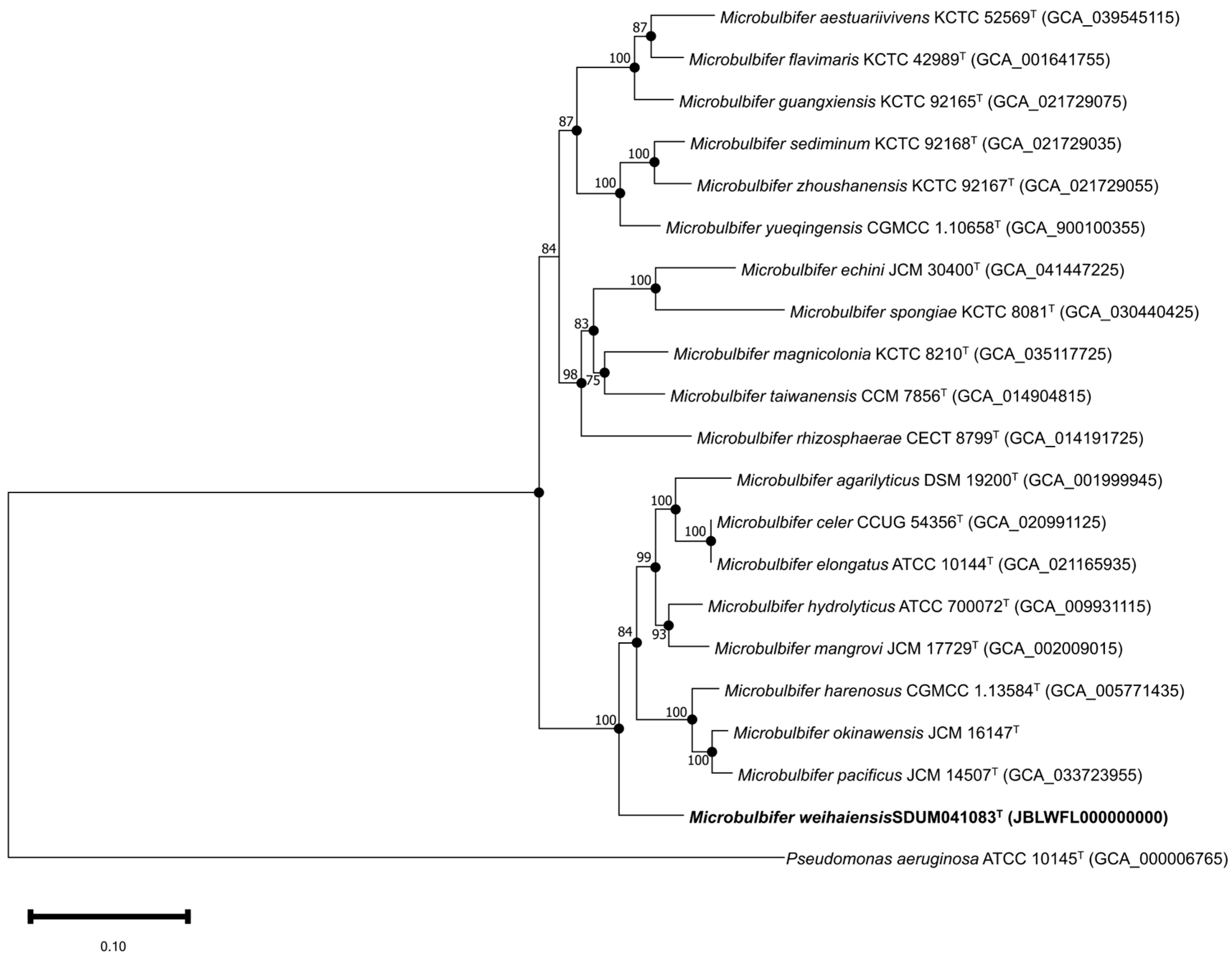 Microorganisms 13 02005 g003