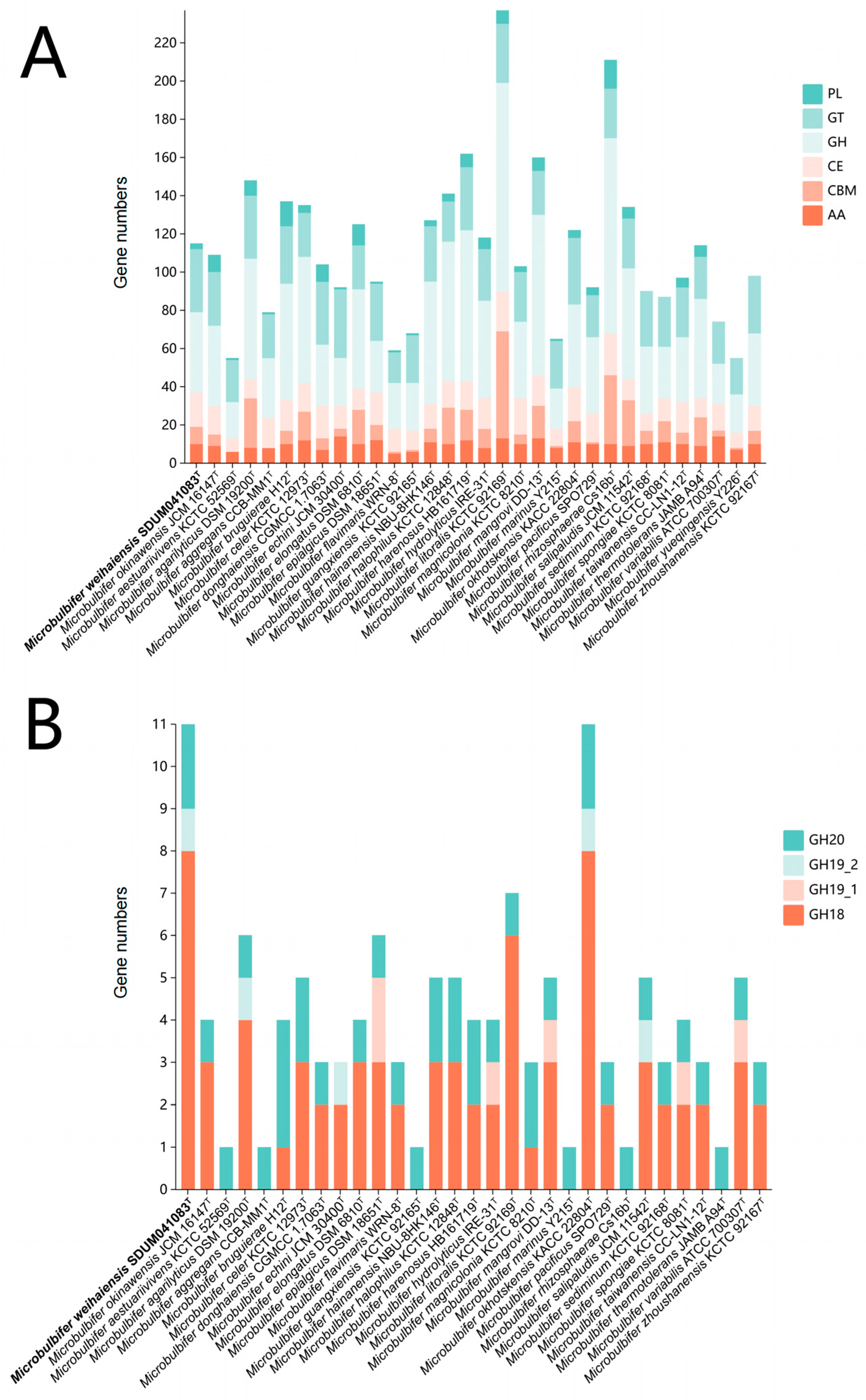 Microorganisms 13 02005 g006