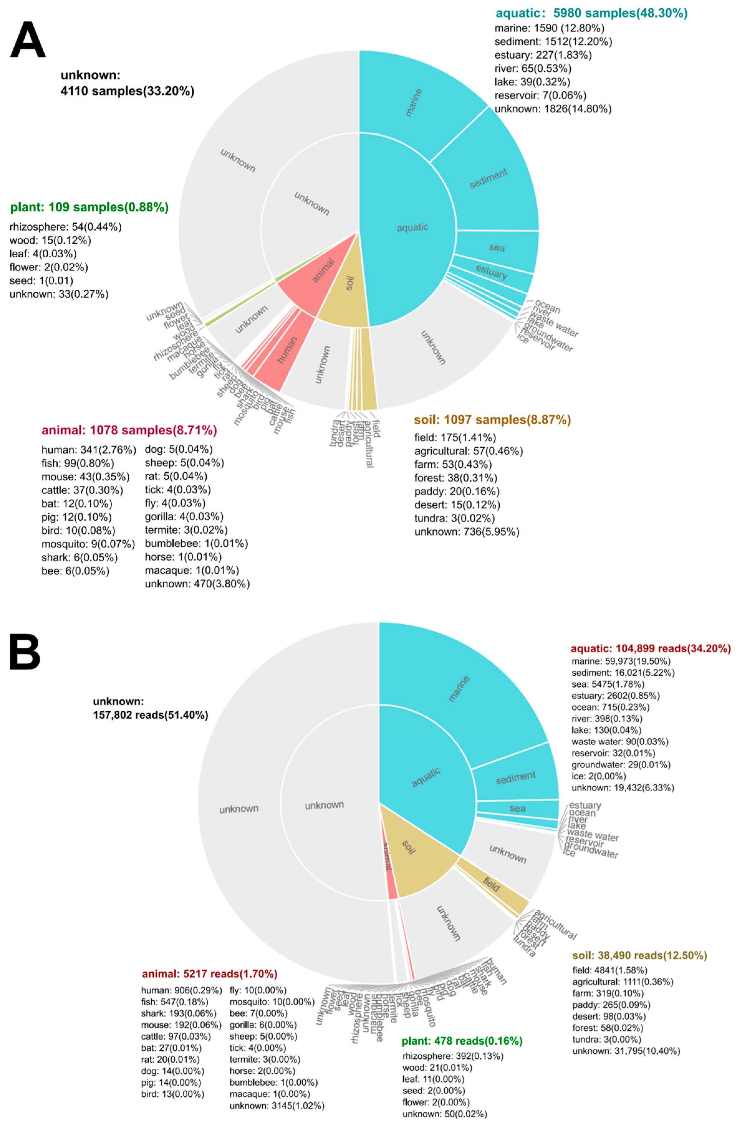 Microorganisms 13 02005 g007
