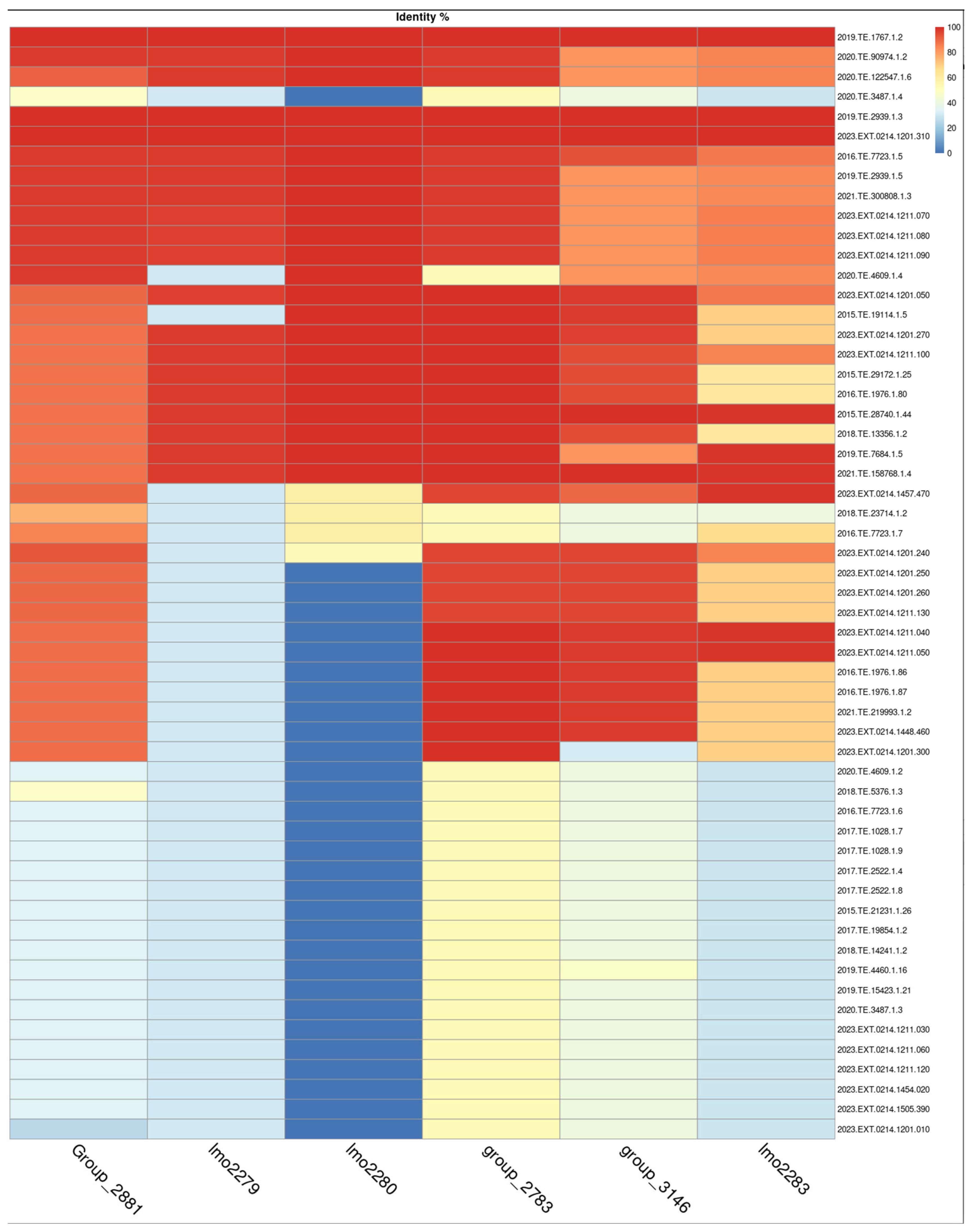 Microorganisms 13 02011 g005