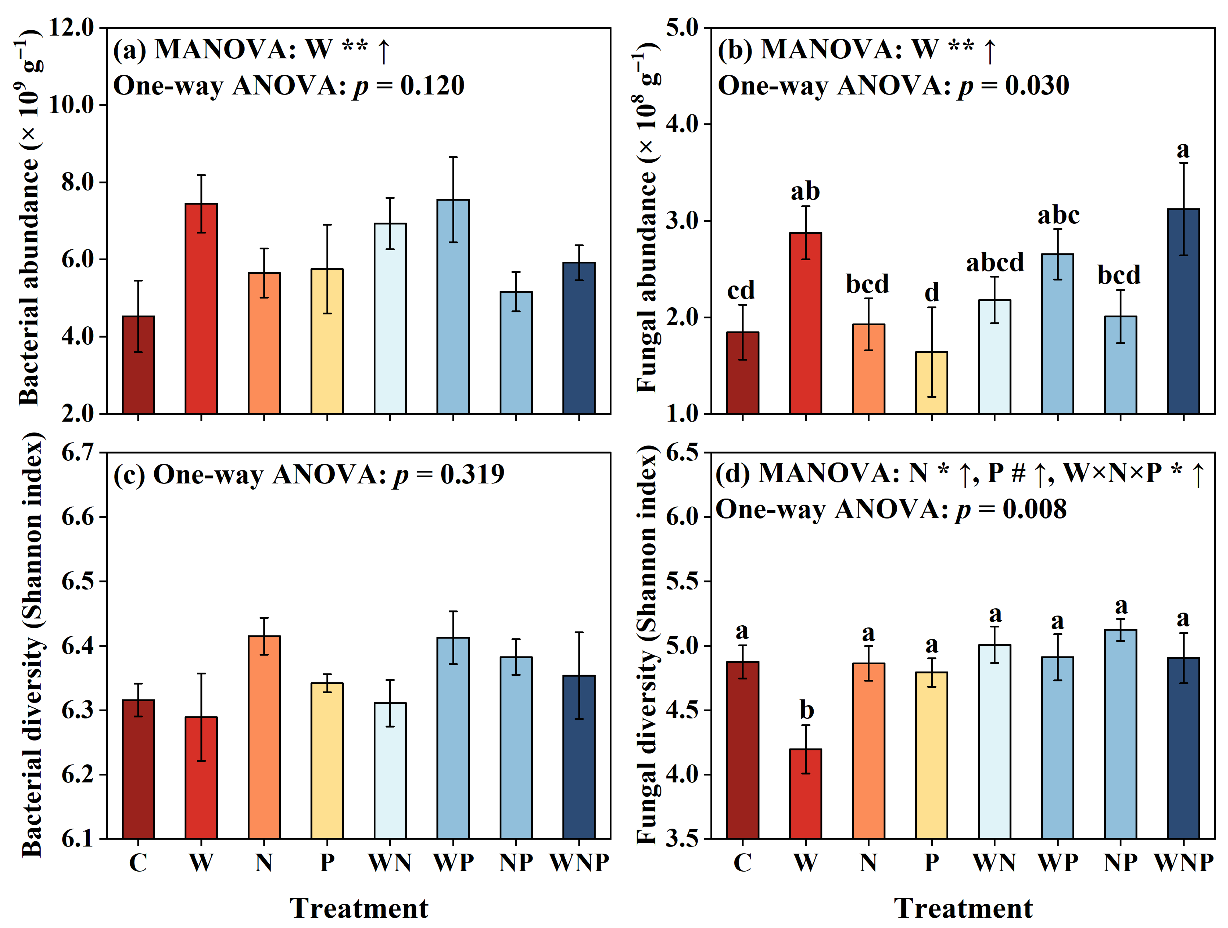 Microorganisms 13 02012 g002 Microorganisms 13 02012 g002