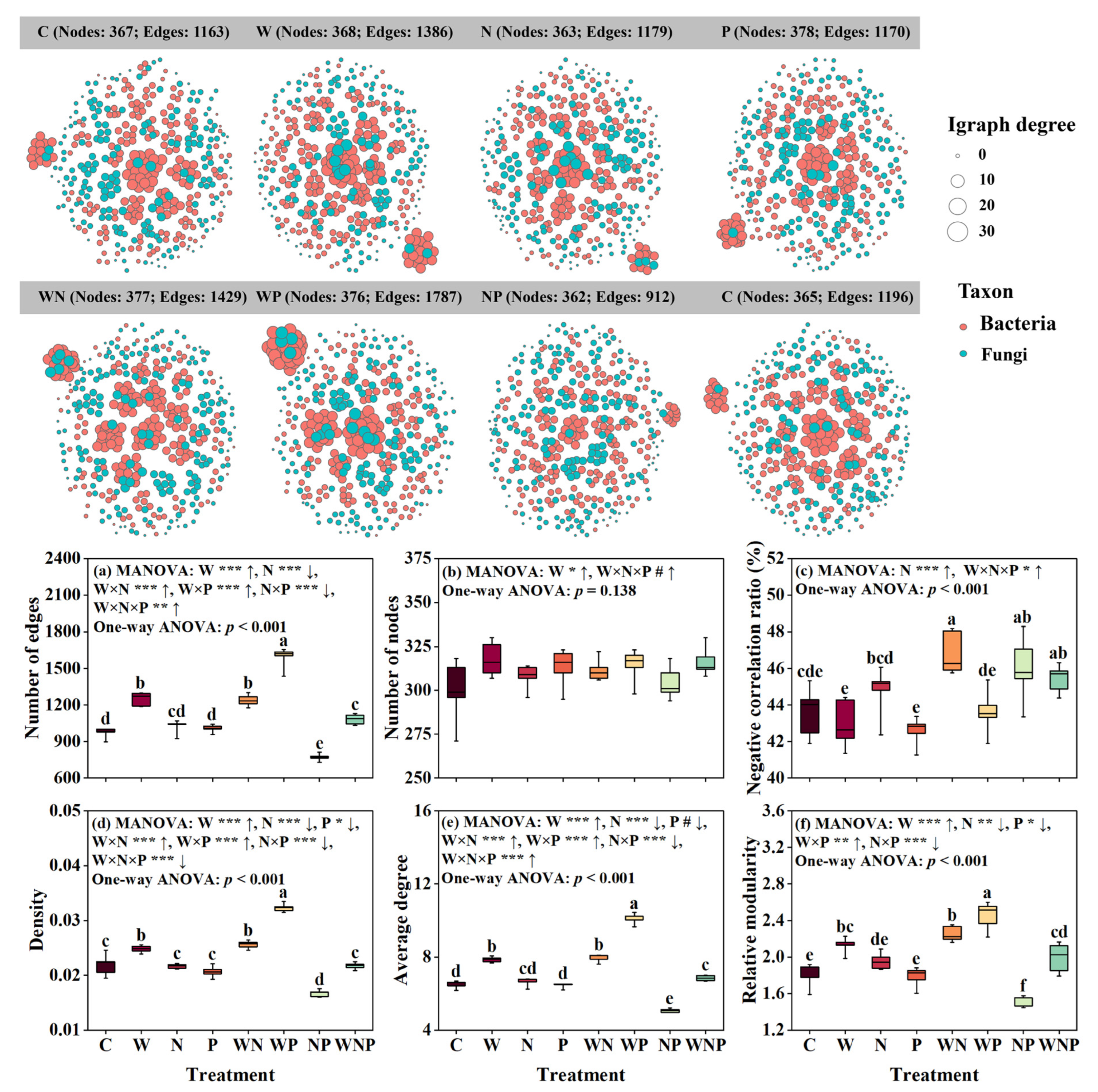 Microorganisms 13 02012 g004 Microorganisms 13 02012 g004