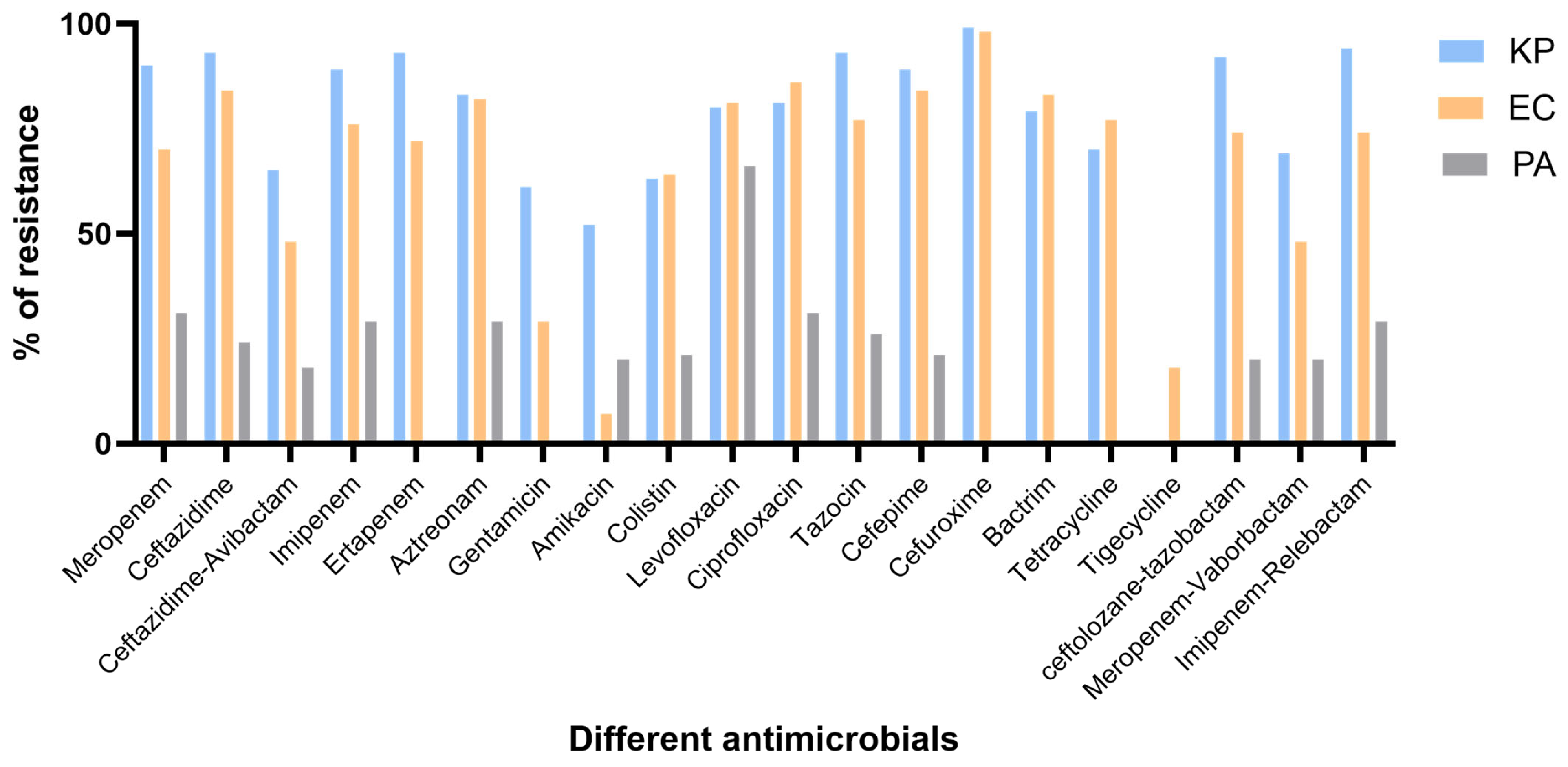 Microorganisms 13 02015 g001 Microorganisms 13 02015 g001