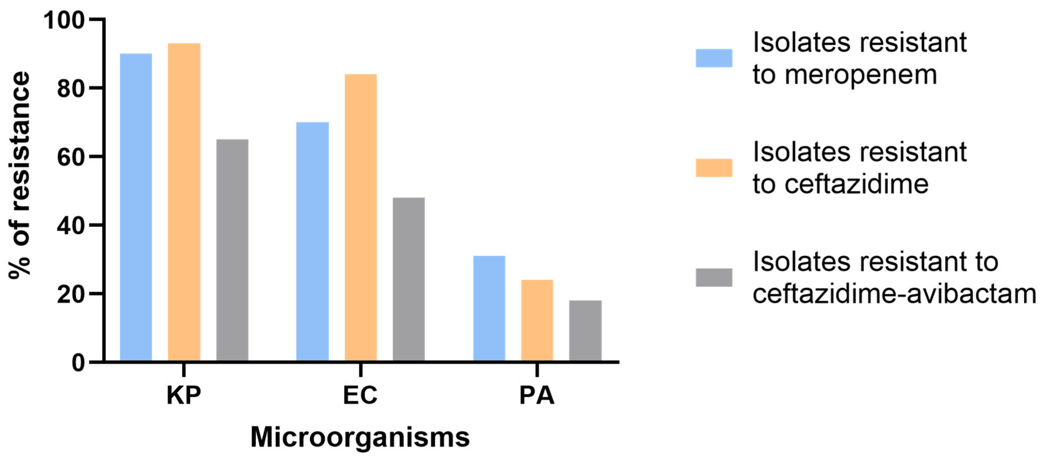 Microorganisms 13 02015 g002 Microorganisms 13 02015 g002