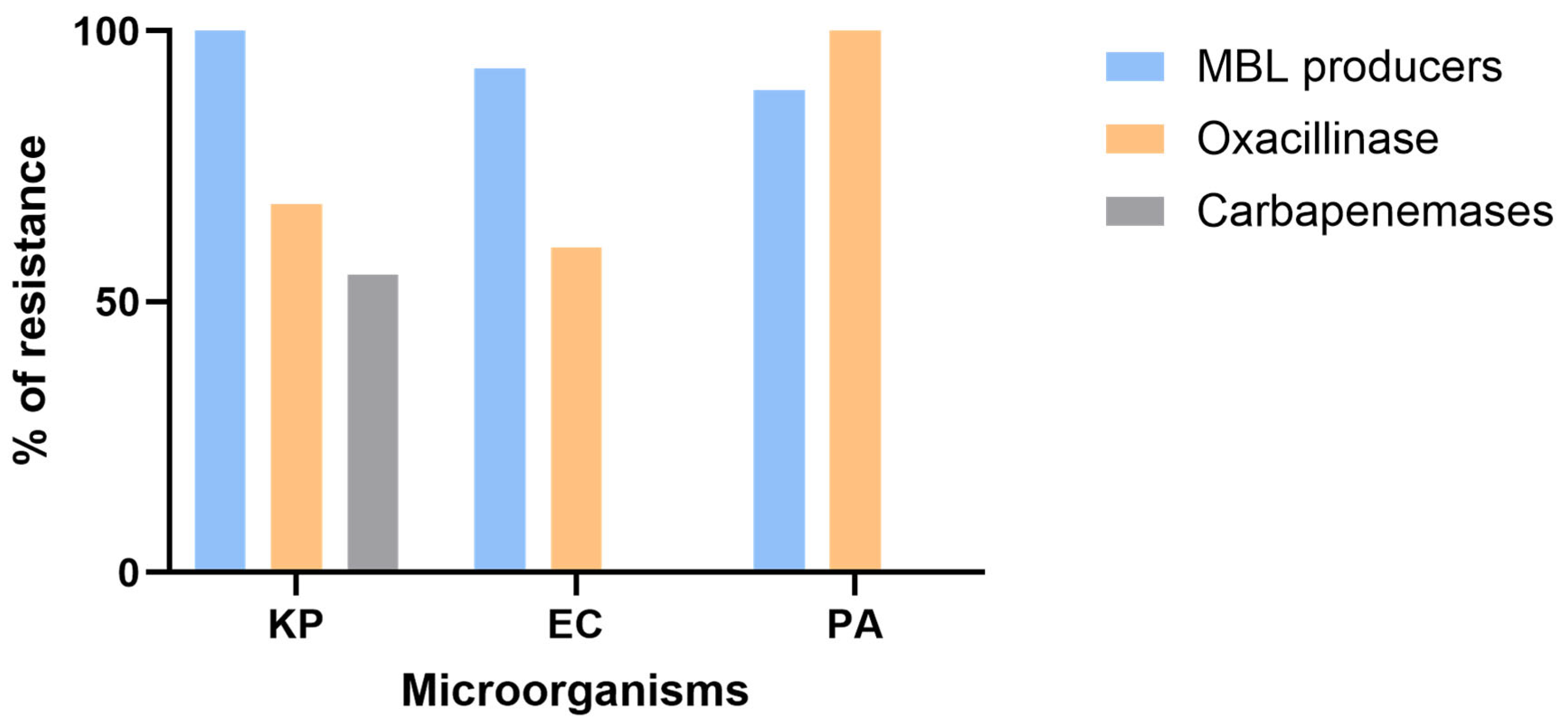 Microorganisms 13 02015 g006 Microorganisms 13 02015 g006