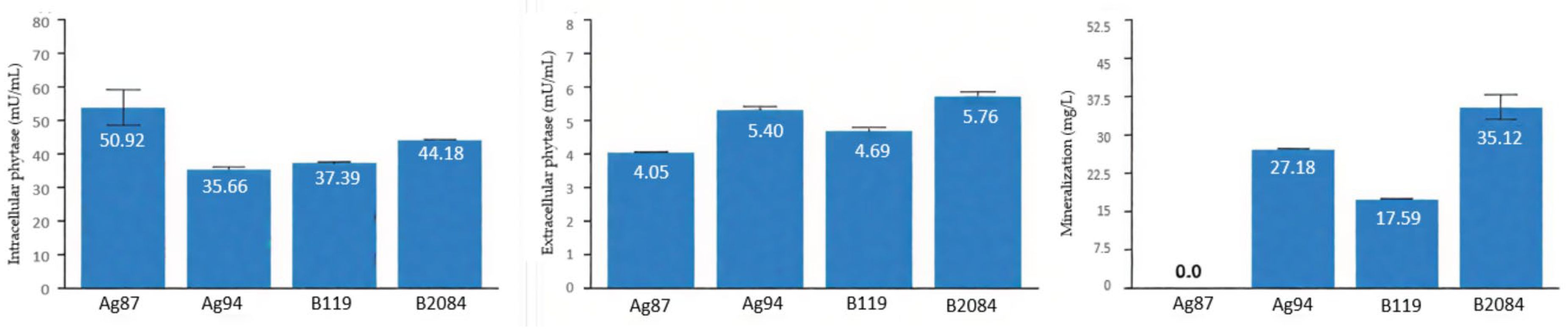 Microorganisms 13 02016 g001