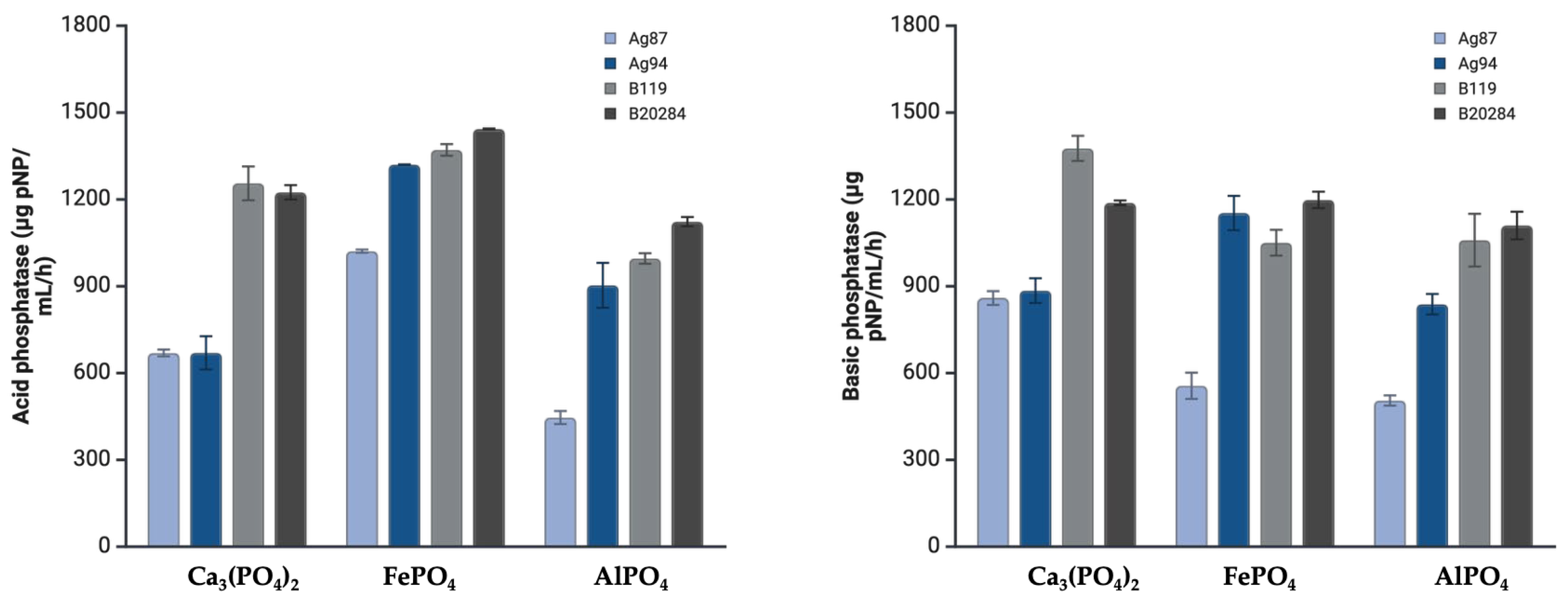 Microorganisms 13 02016 g002