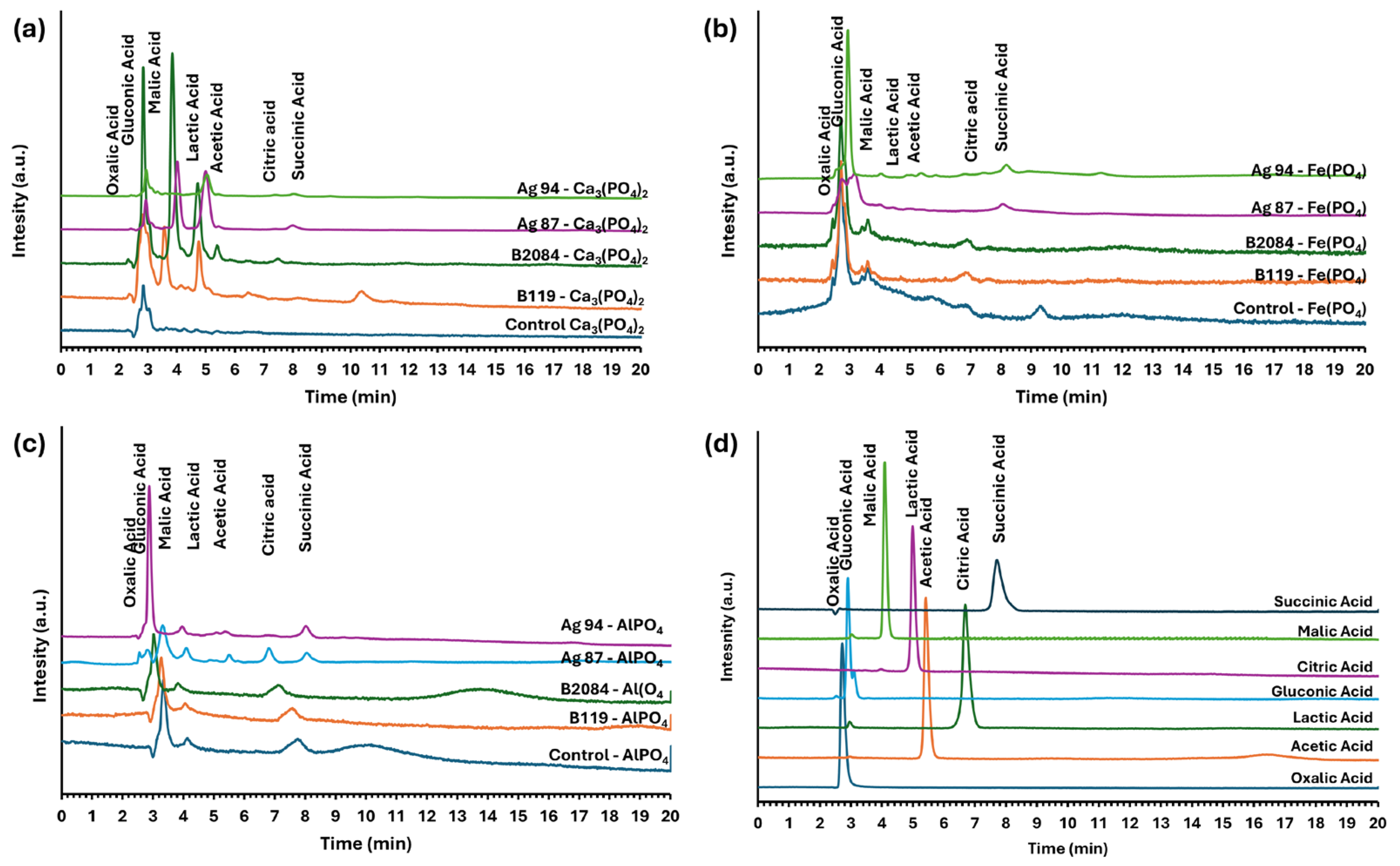 Microorganisms 13 02016 g003