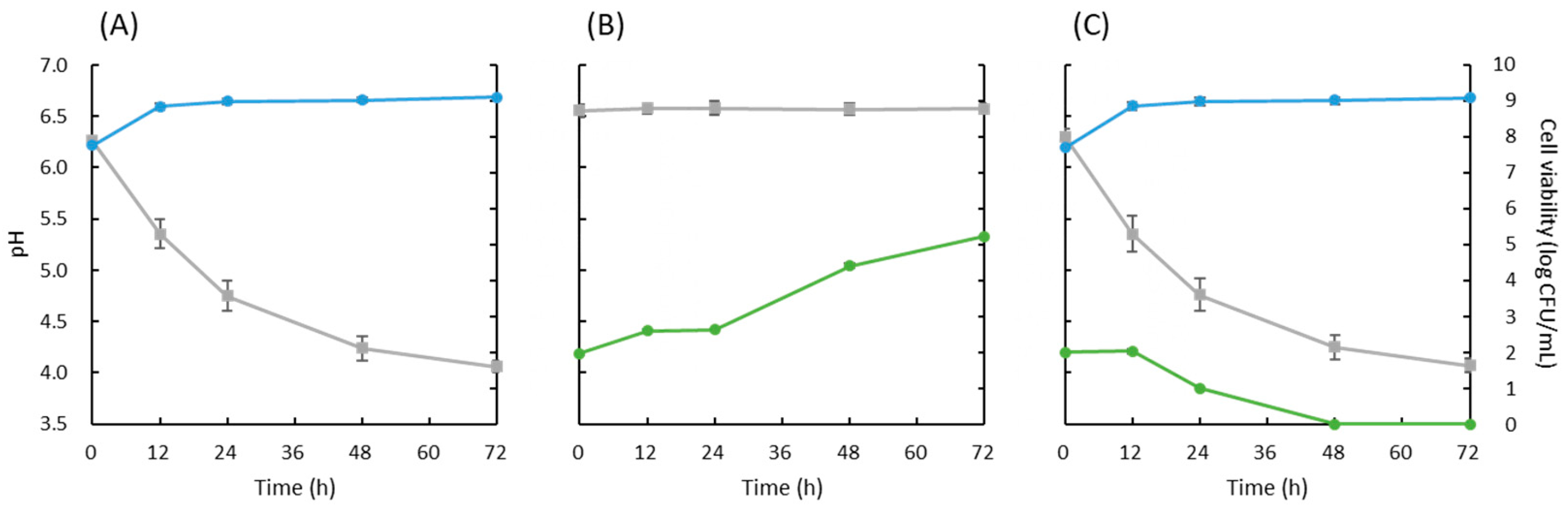 Microorganisms 13 02017 g001 Microorganisms 13 02017 g001