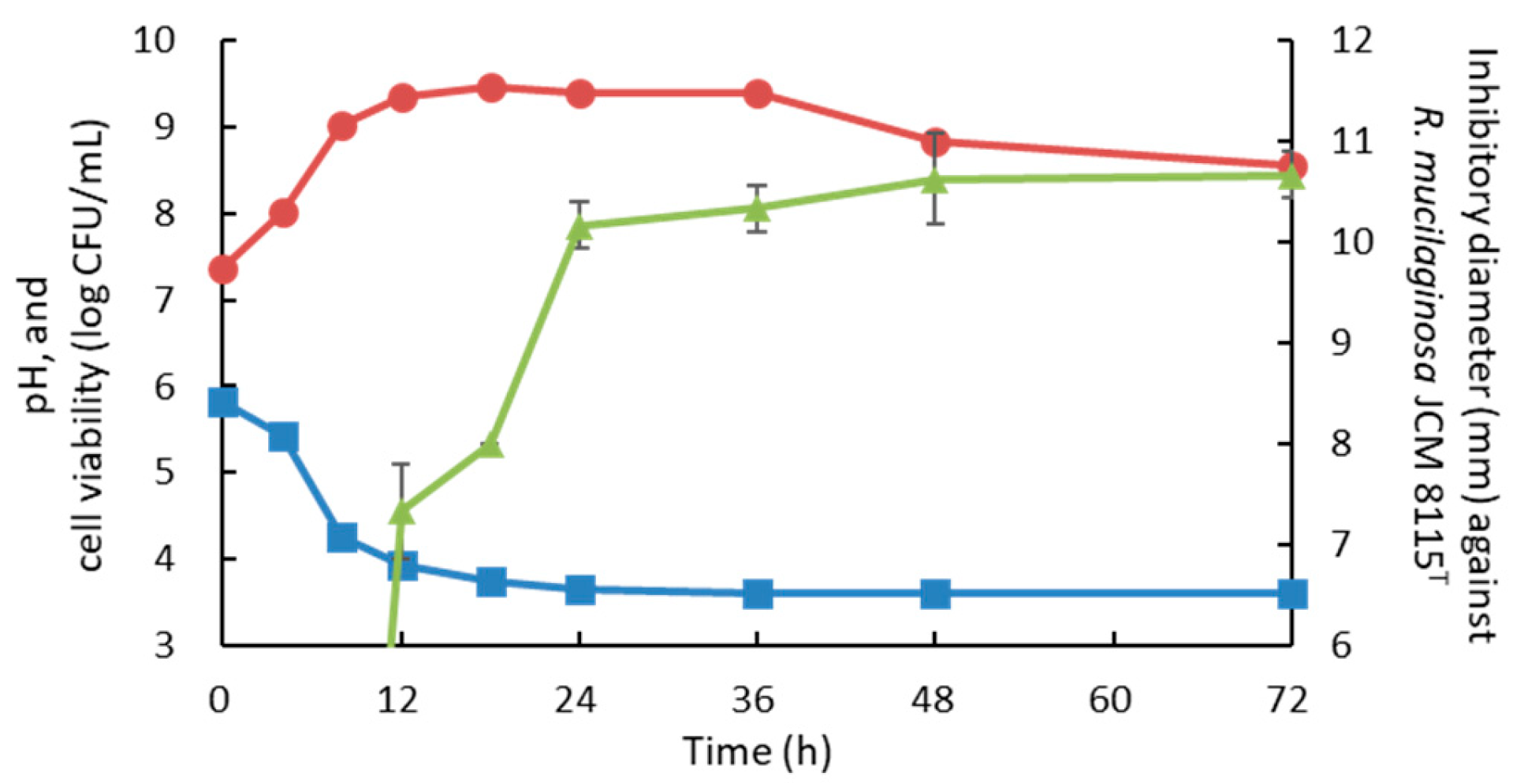 Microorganisms 13 02017 g002 Microorganisms 13 02017 g002