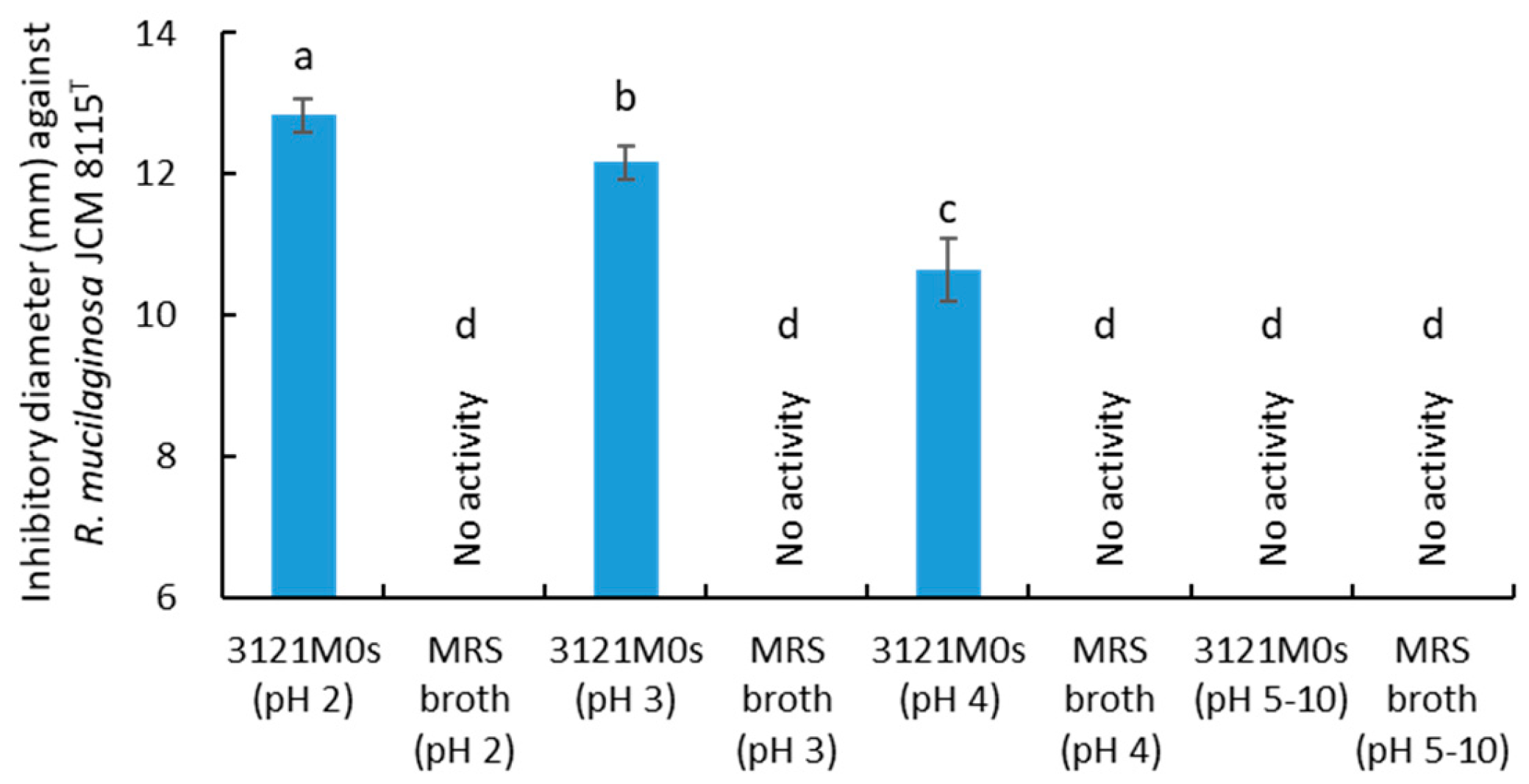 Microorganisms 13 02017 g003 Microorganisms 13 02017 g003