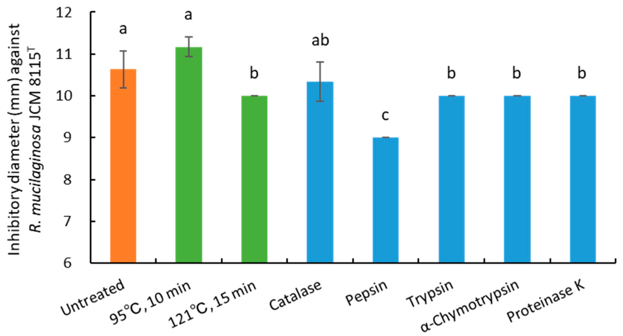 Microorganisms 13 02017 g004 Microorganisms 13 02017 g004