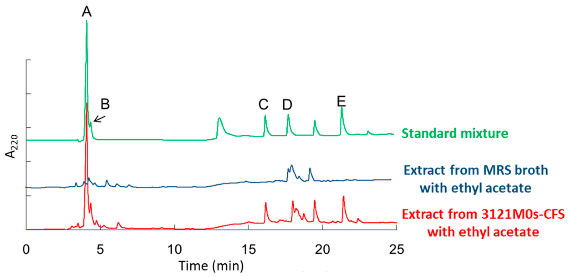 Microorganisms 13 02017 g005 Microorganisms 13 02017 g005