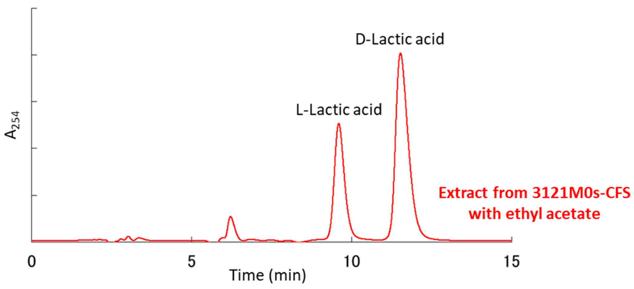 Microorganisms 13 02017 g006 Microorganisms 13 02017 g006