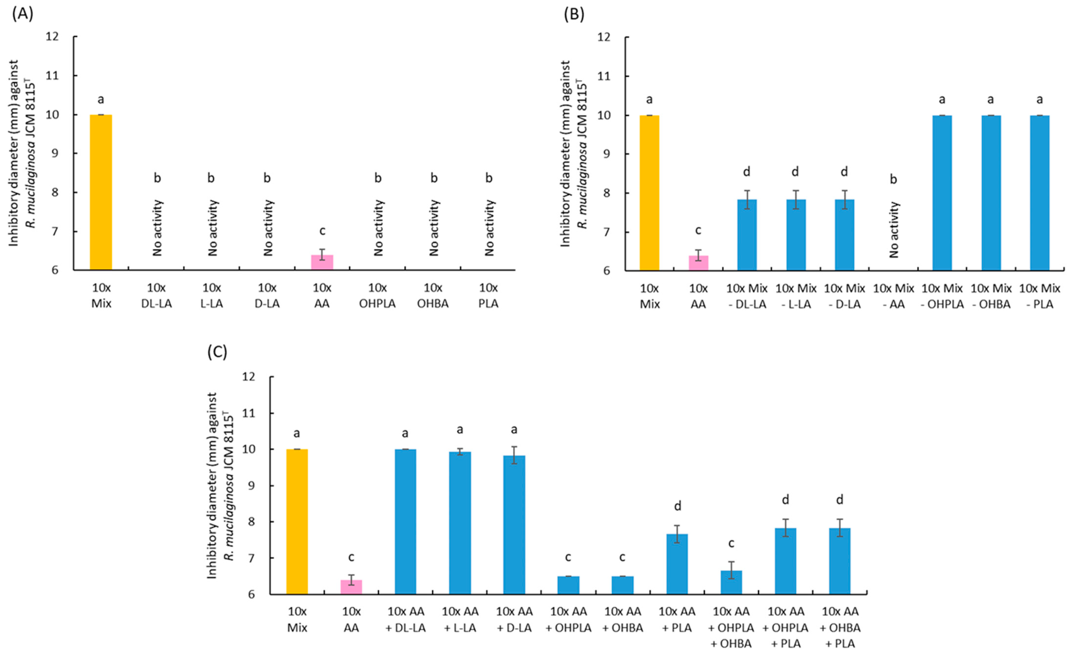 Microorganisms 13 02017 g007 Microorganisms 13 02017 g007