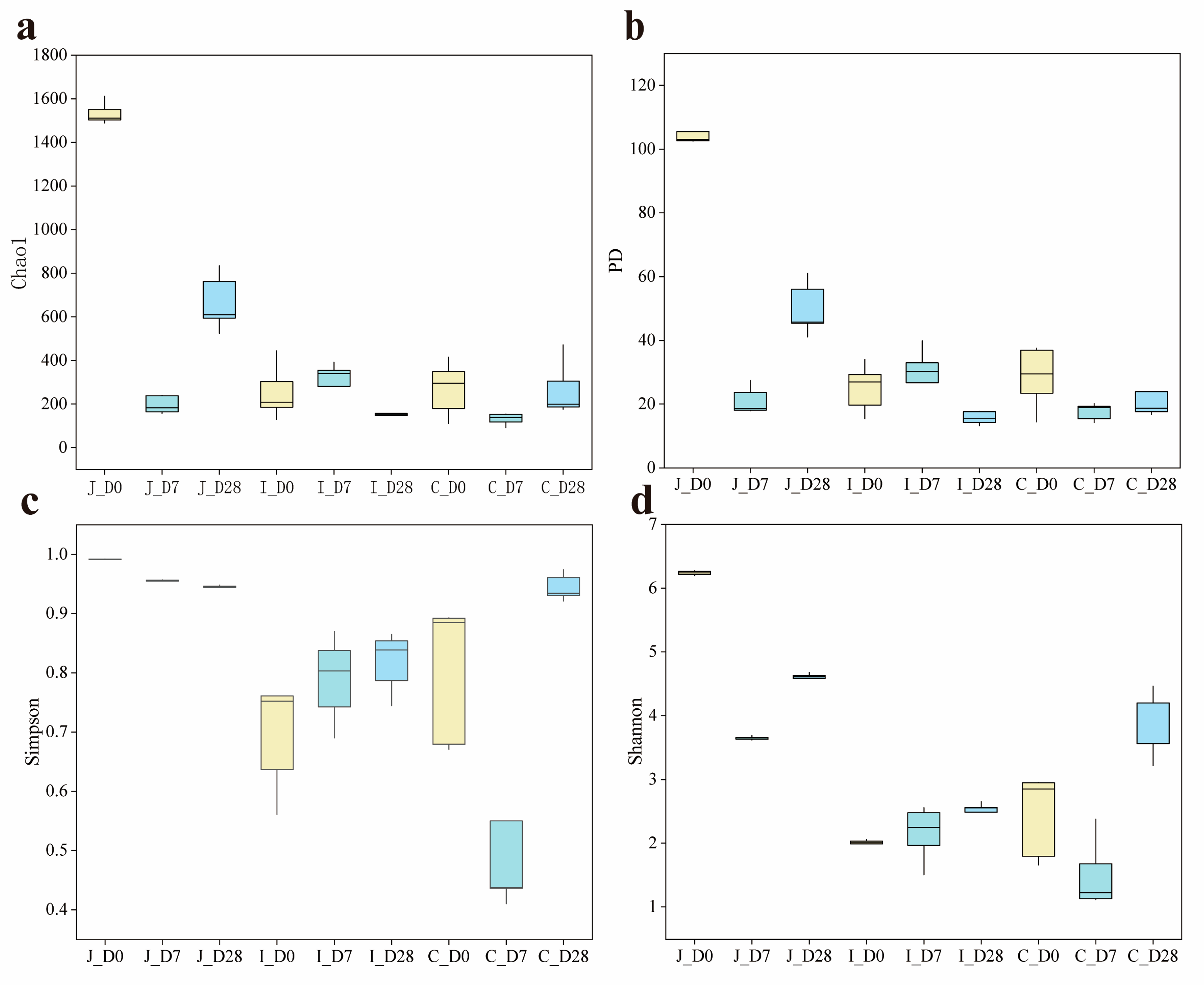 Microorganisms 13 02024 g002