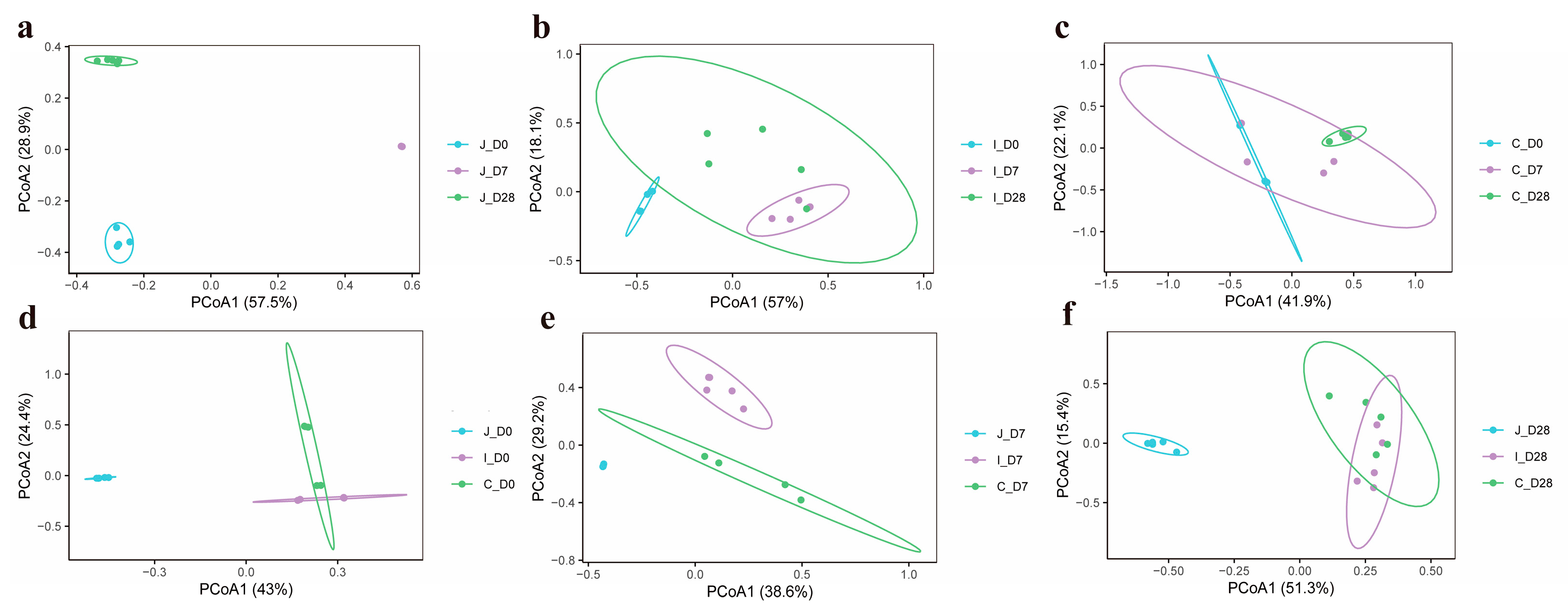 Microorganisms 13 02024 g003