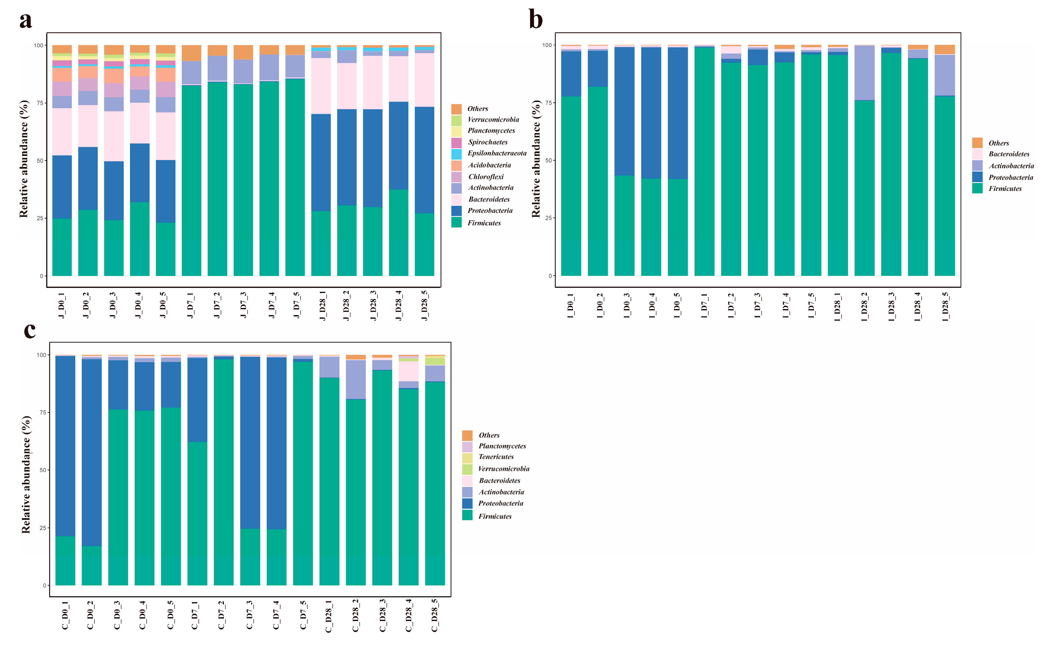 Microorganisms 13 02024 g004