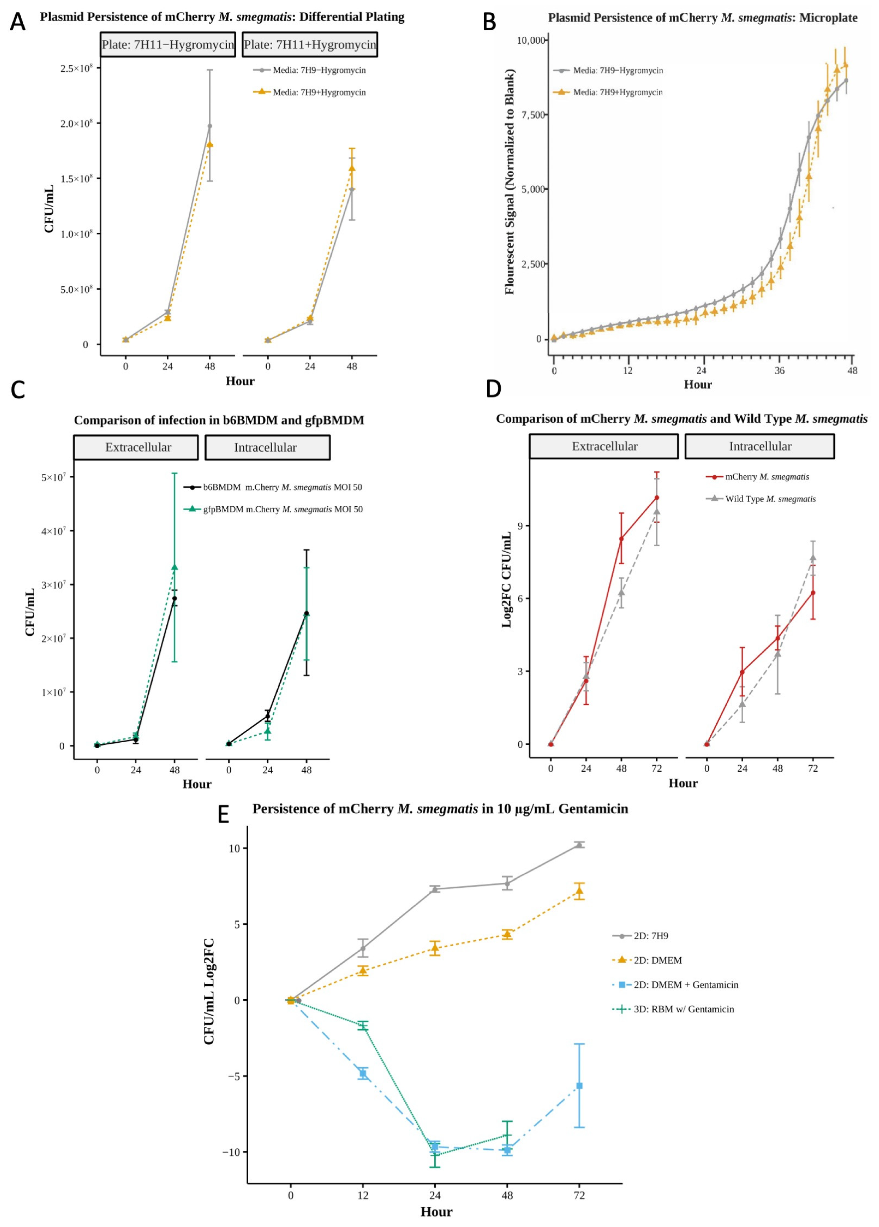 Microorganisms 13 02026 g002 Microorganisms 13 02026 g002