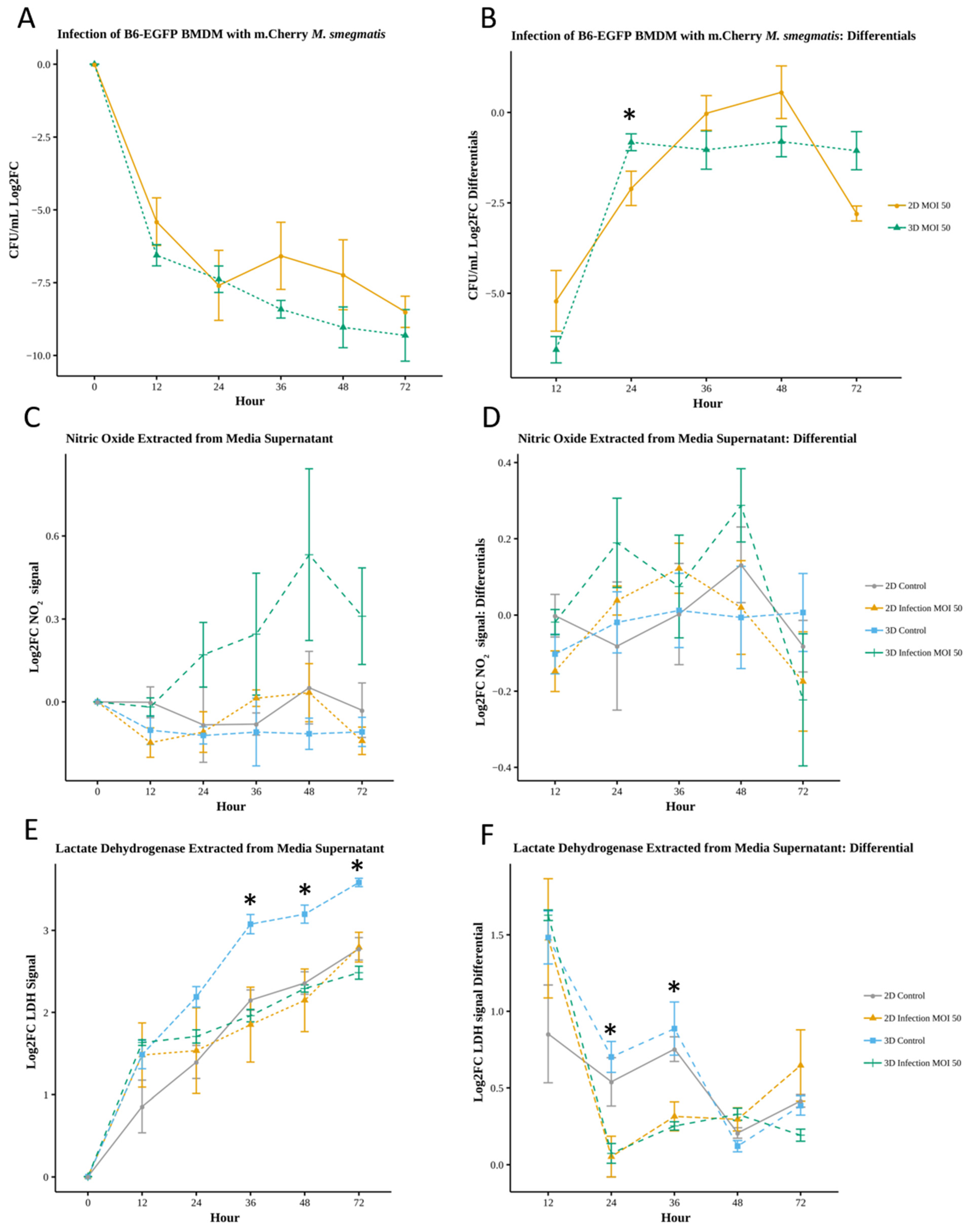 Microorganisms 13 02026 g003 Microorganisms 13 02026 g003
