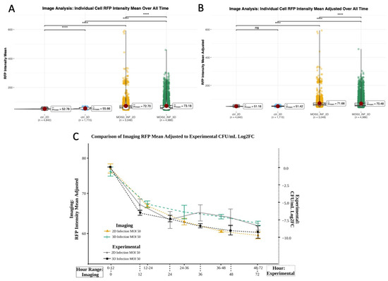 Microorganisms 13 02026 g005