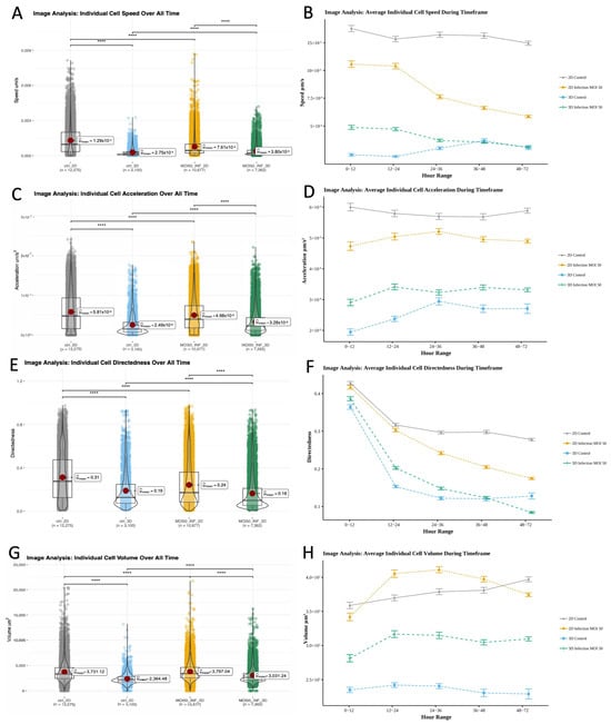 Microorganisms 13 02026 g006