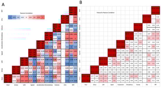 Microorganisms 13 02026 g007