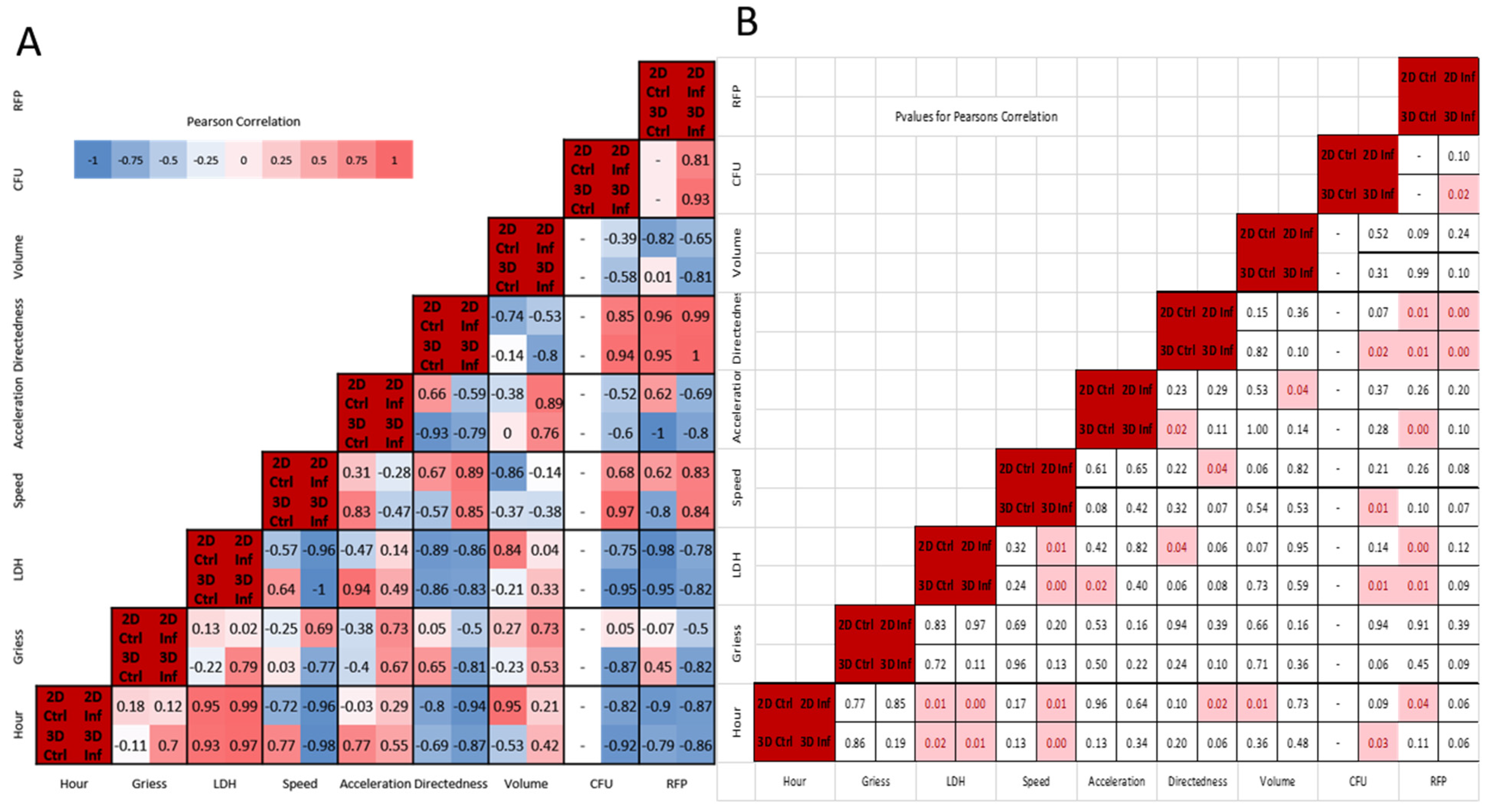 Microorganisms 13 02026 g007 Microorganisms 13 02026 g007