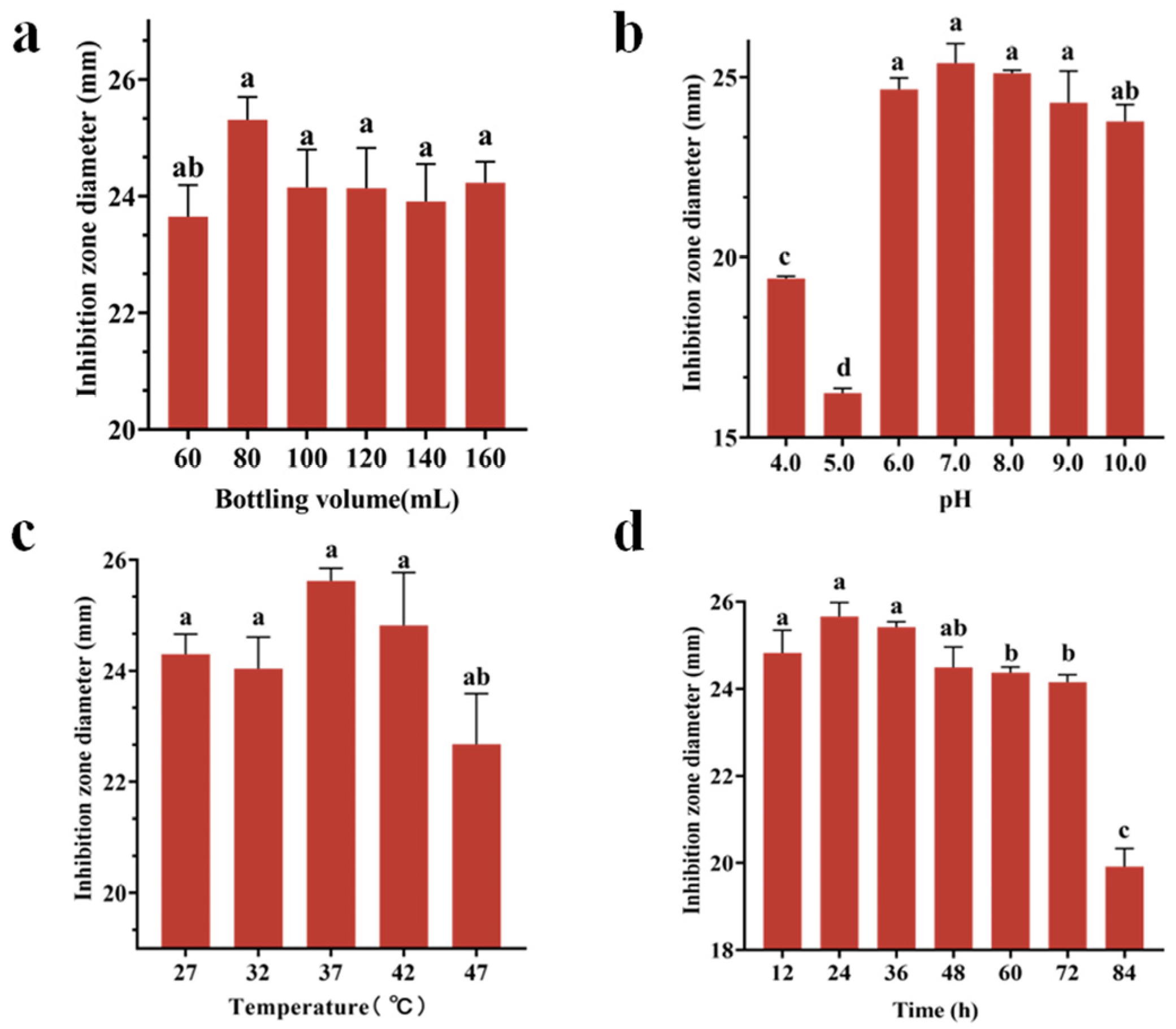 Microorganisms 13 02027 g005