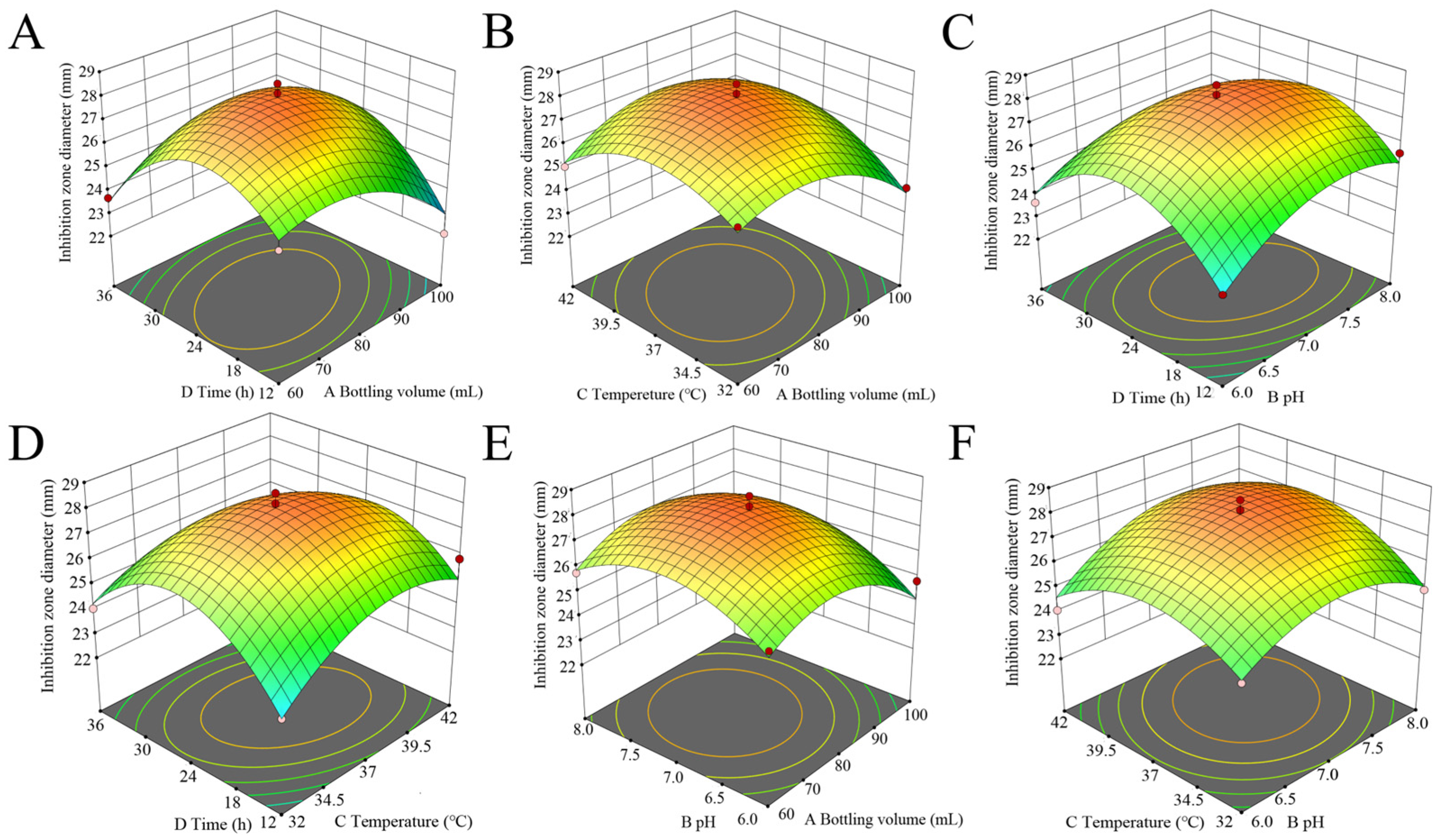 Microorganisms 13 02027 g006