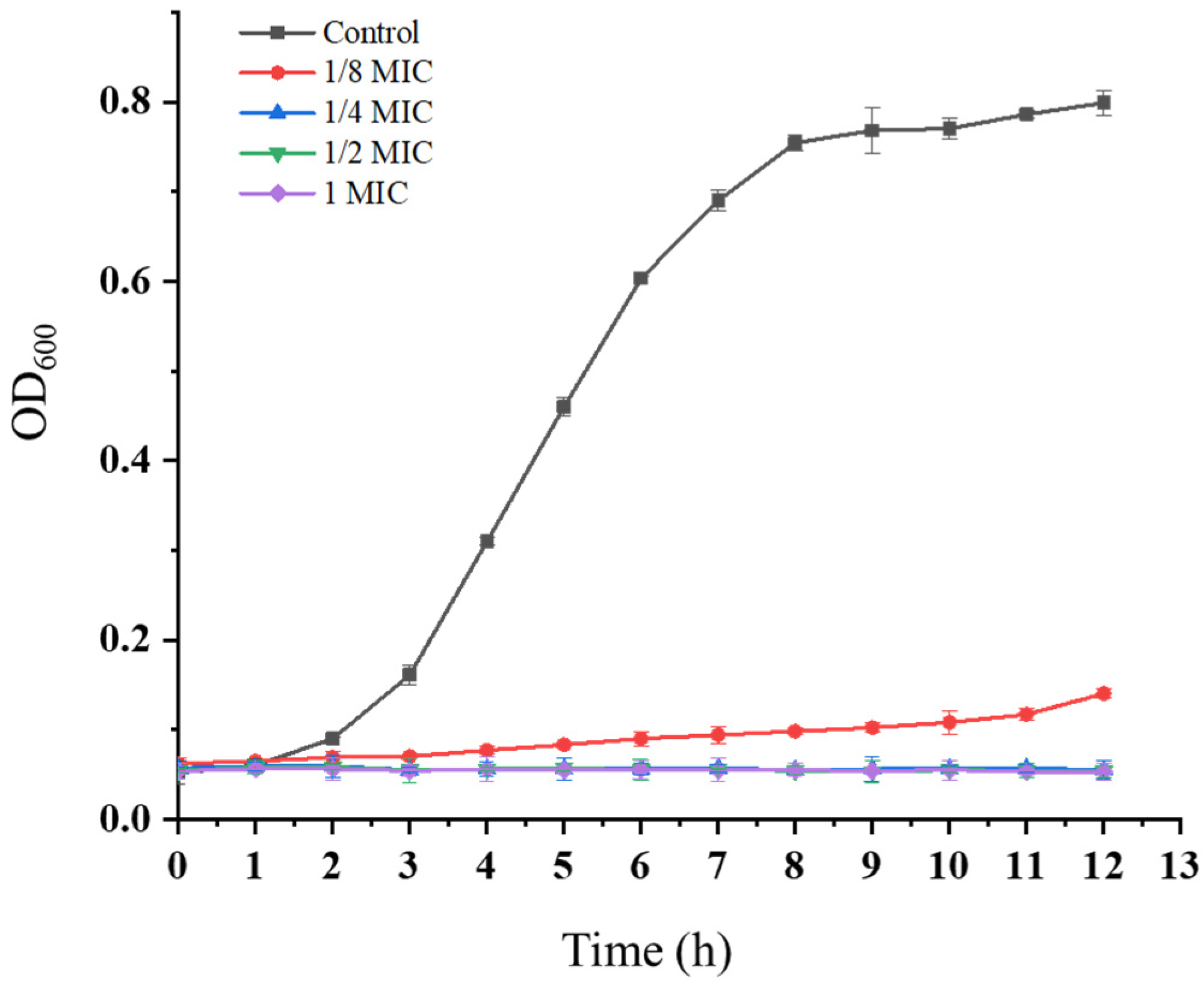 Microorganisms 13 02027 g007
