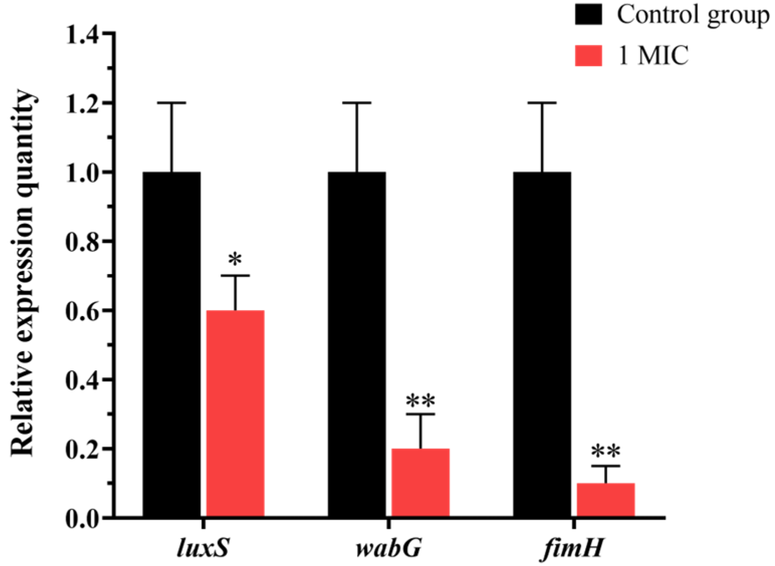 Microorganisms 13 02027 g012