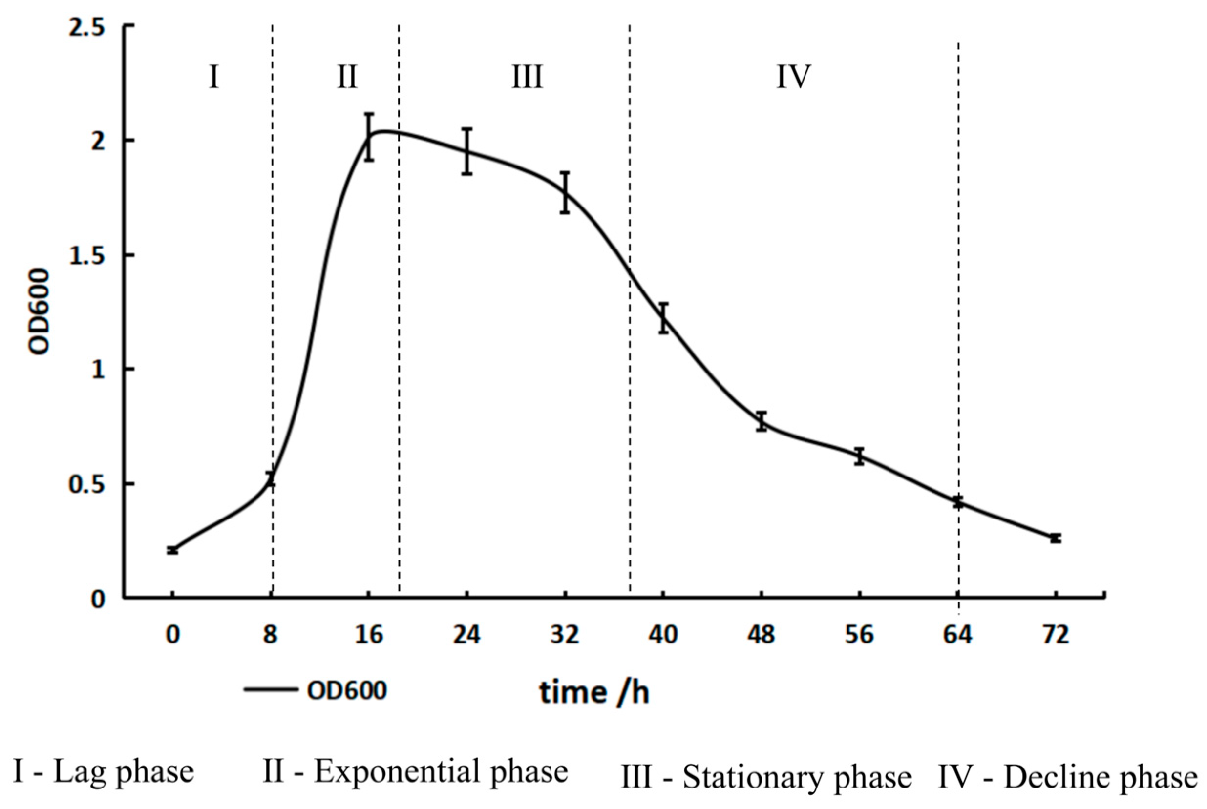 Microorganisms 13 02033 g002