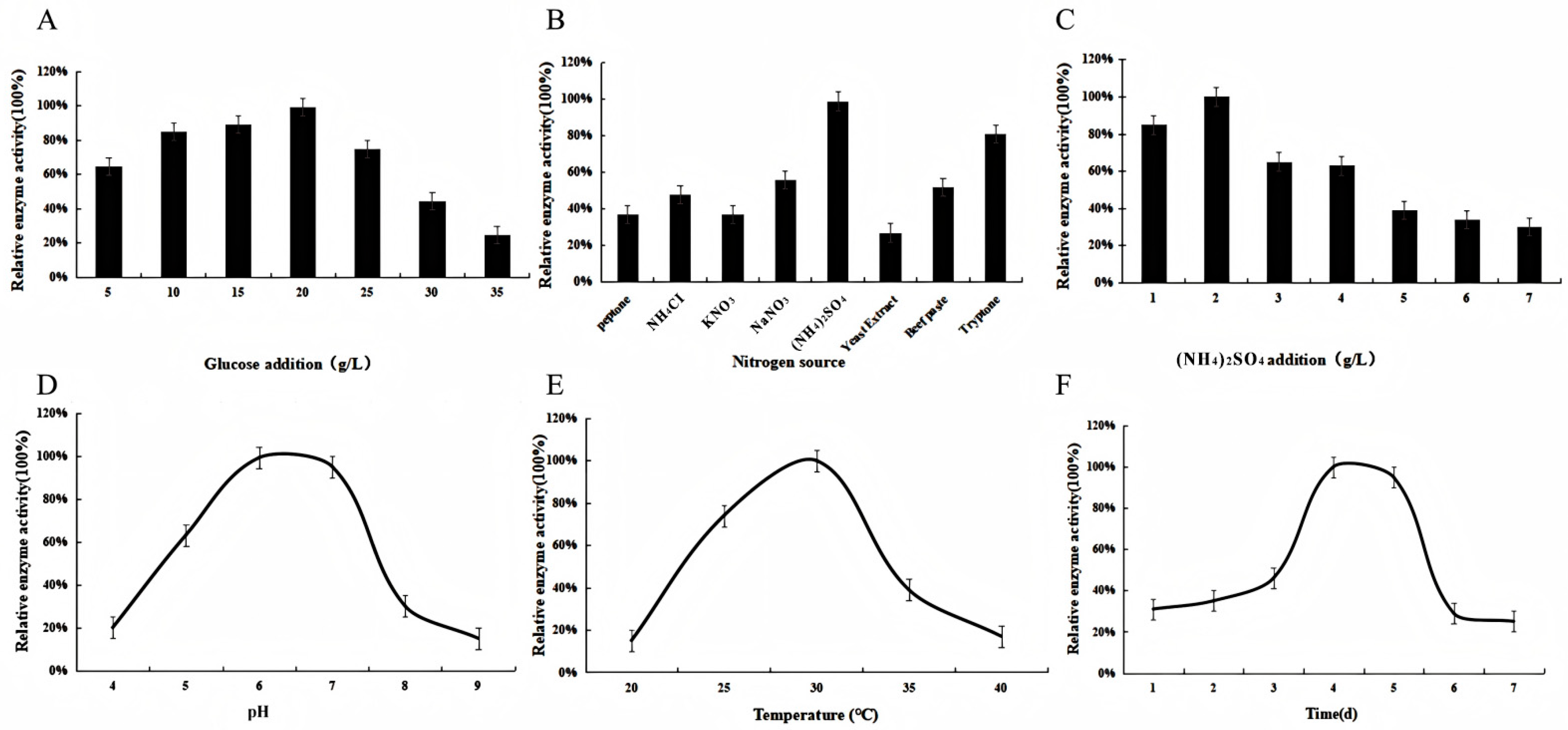 Microorganisms 13 02033 g005