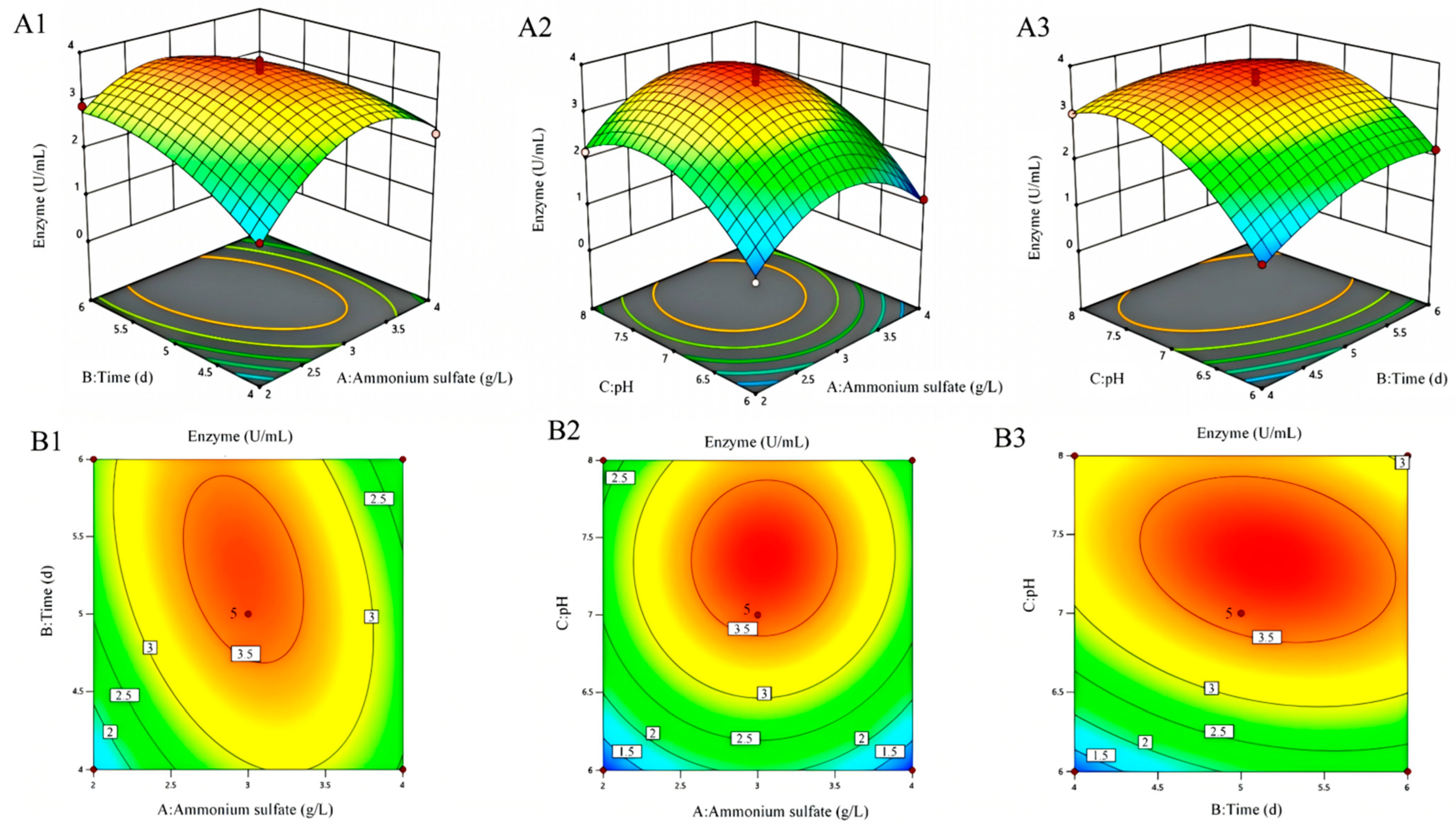 Microorganisms 13 02033 g006