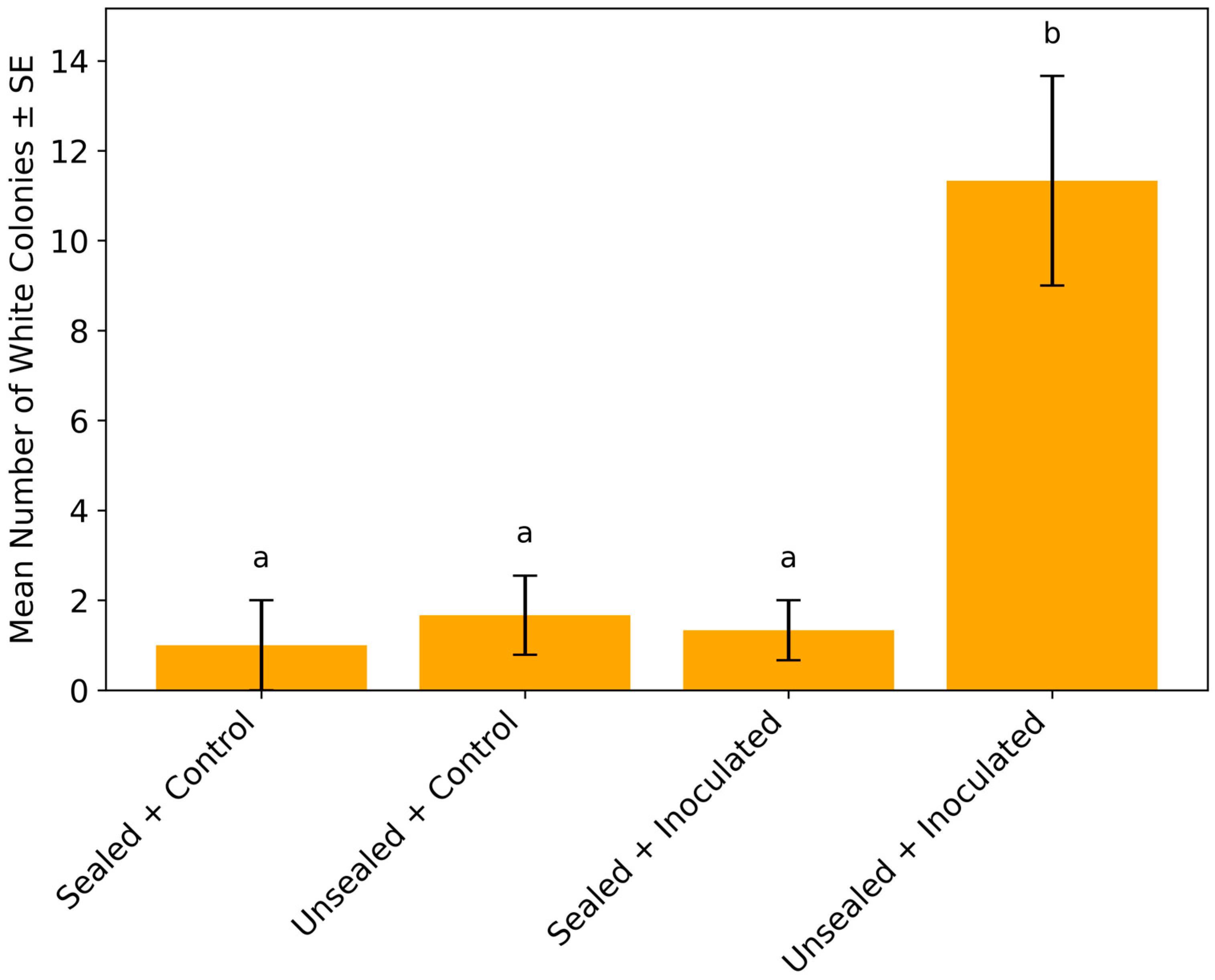 Microorganisms 13 02035 g001