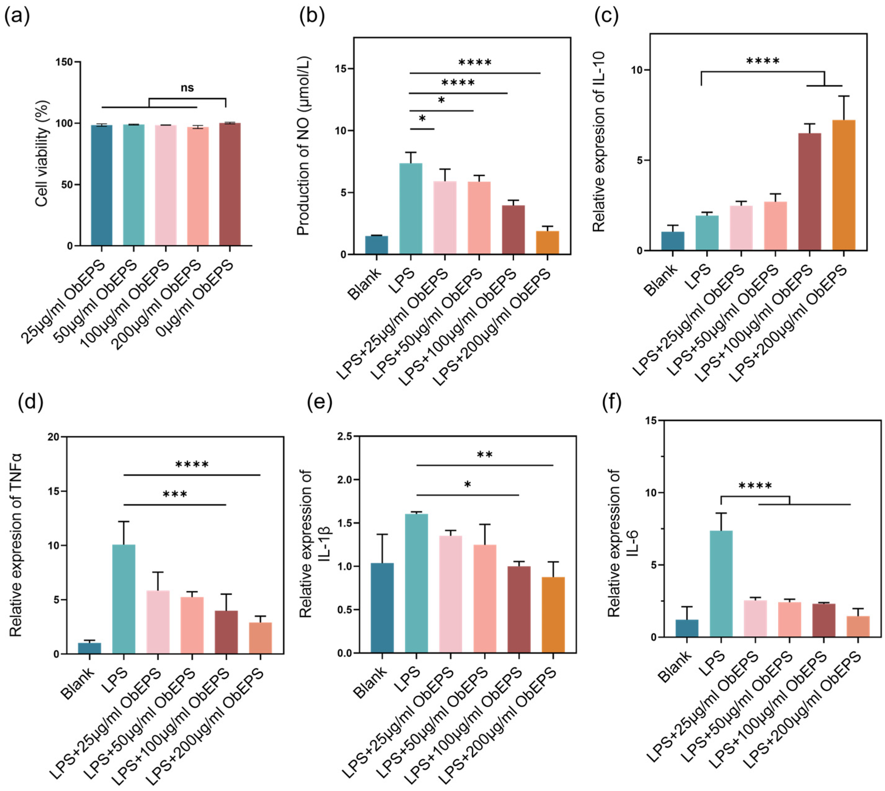 Microorganisms 13 02037 g003