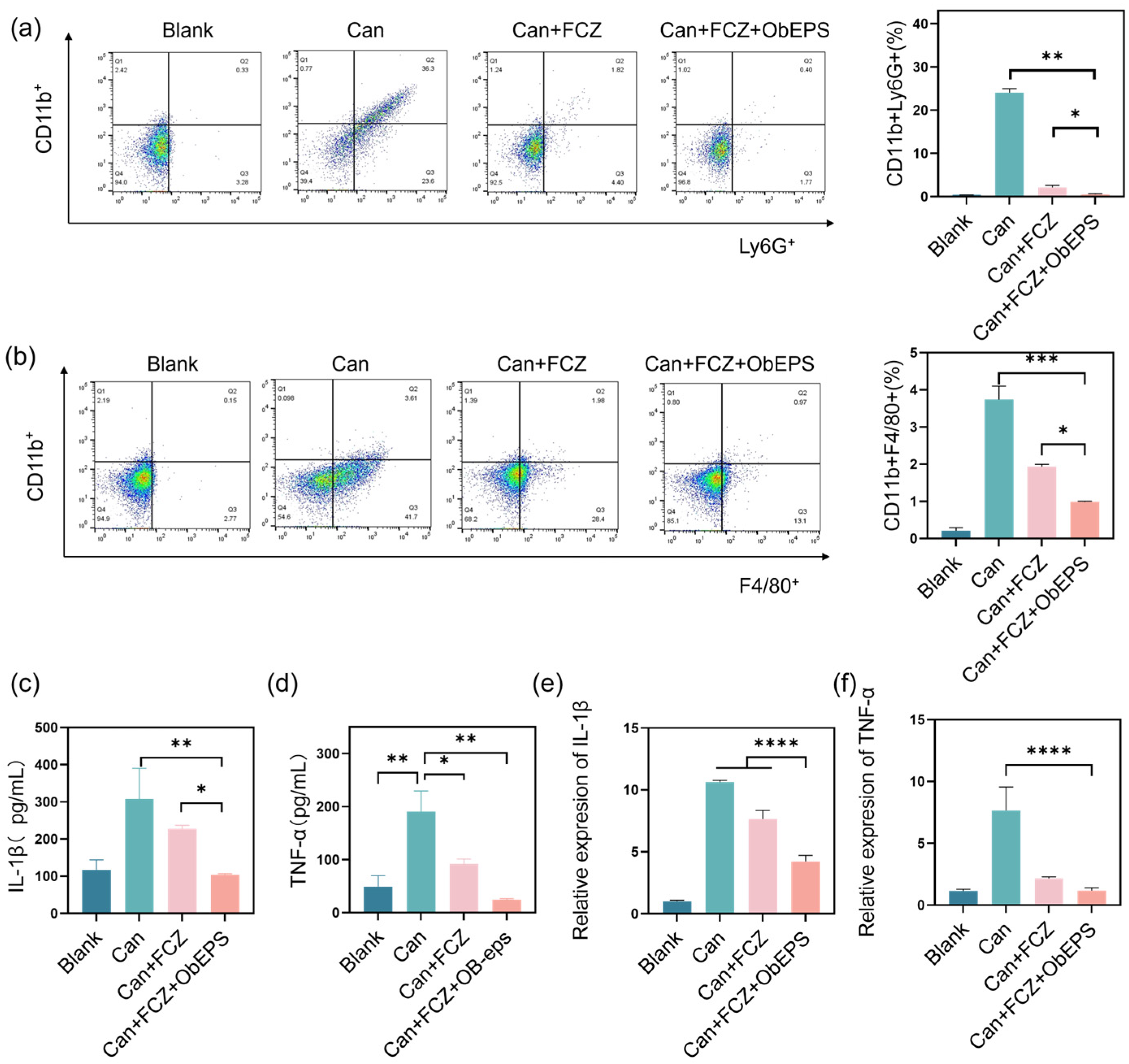 Microorganisms 13 02037 g006