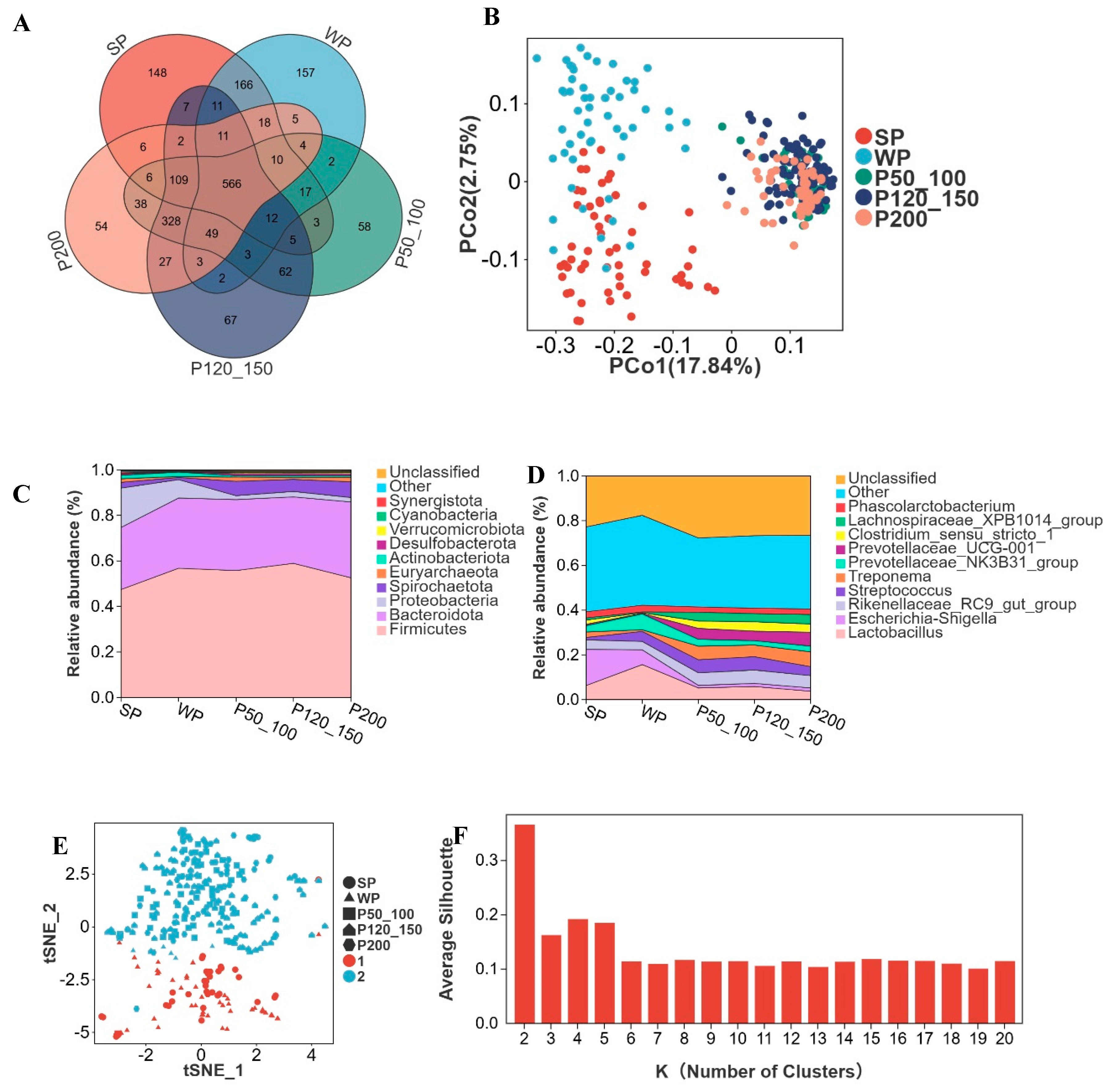 Microorganisms 13 02038 g003