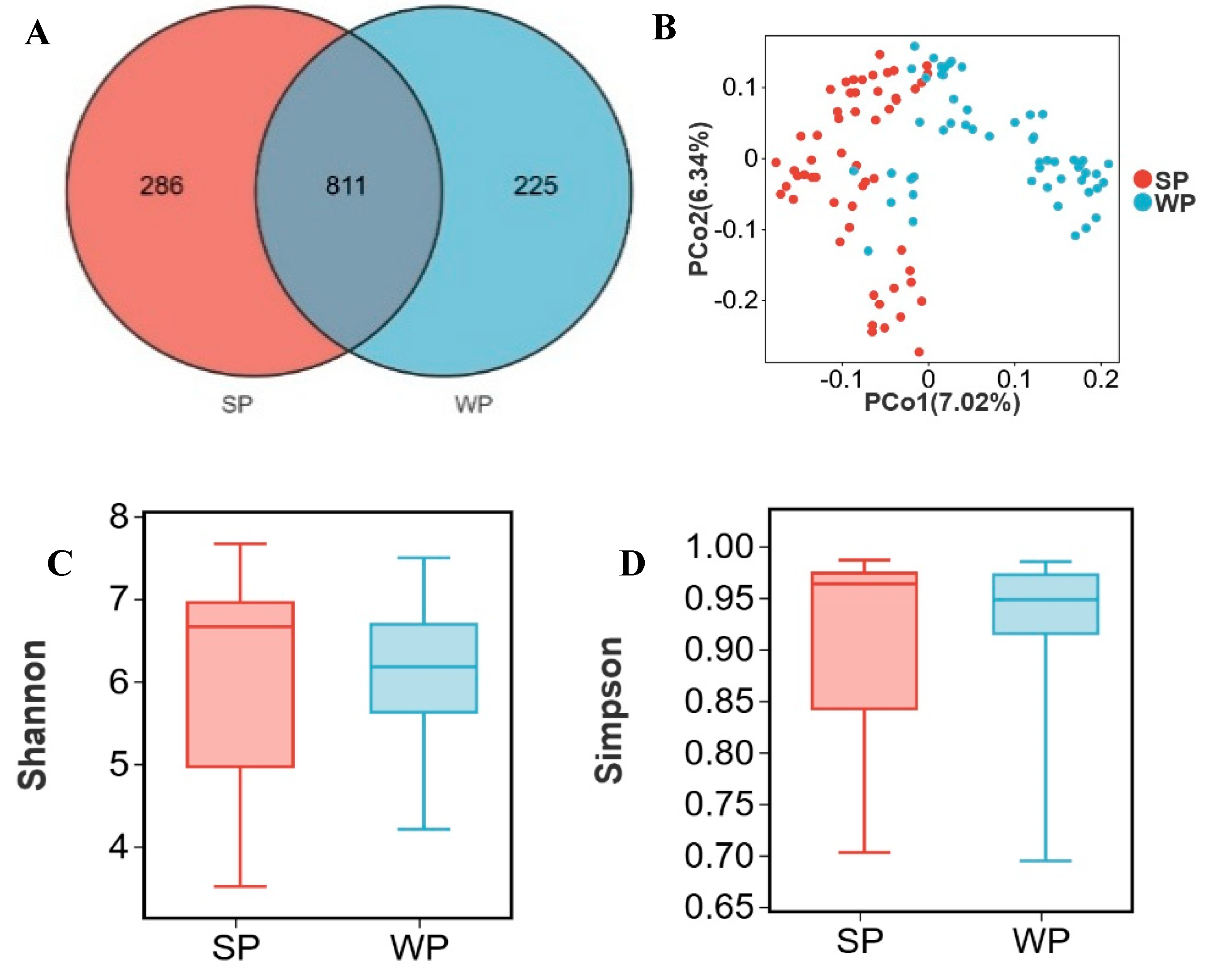 Microorganisms 13 02038 g004a