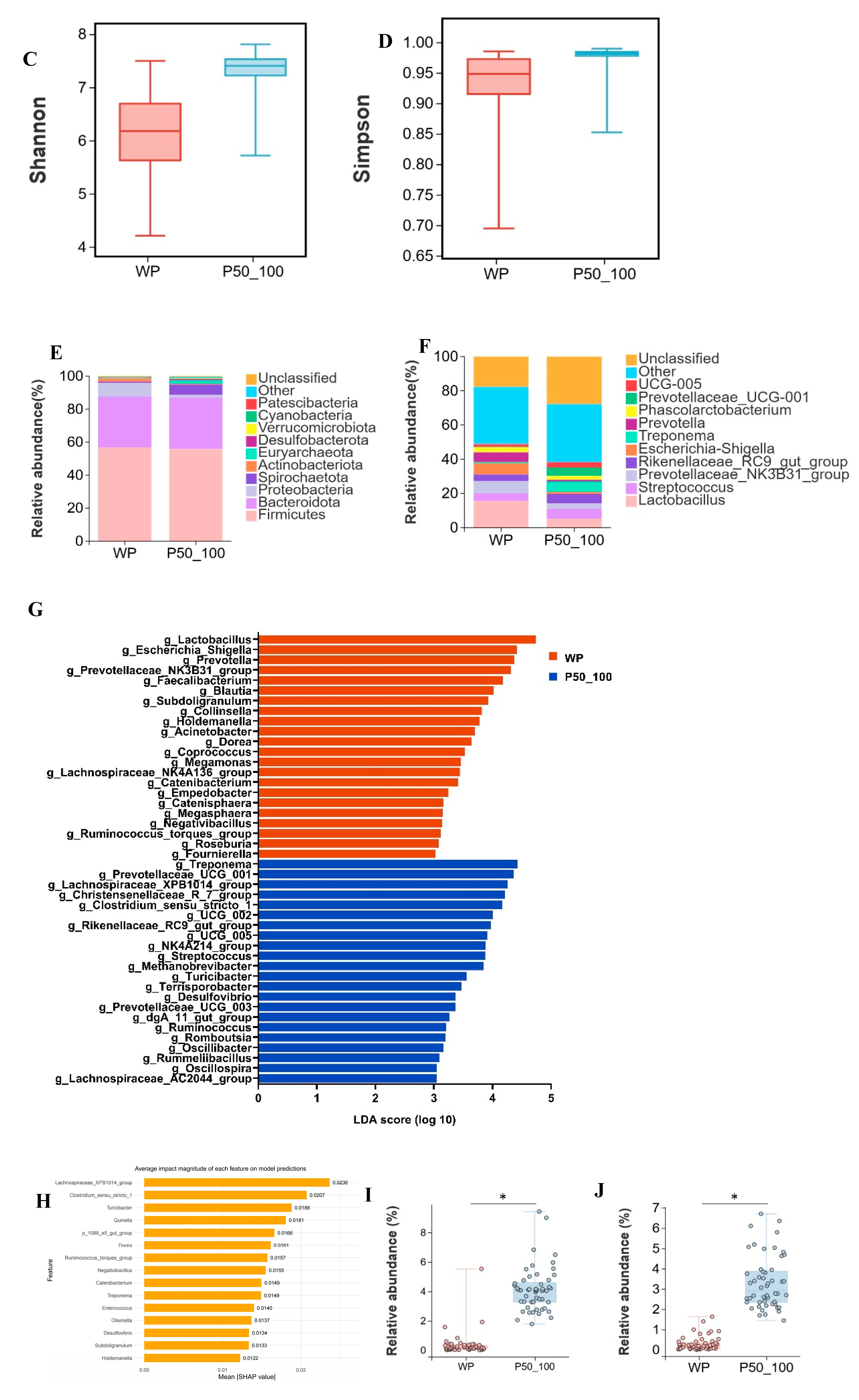 Microorganisms 13 02038 g005b