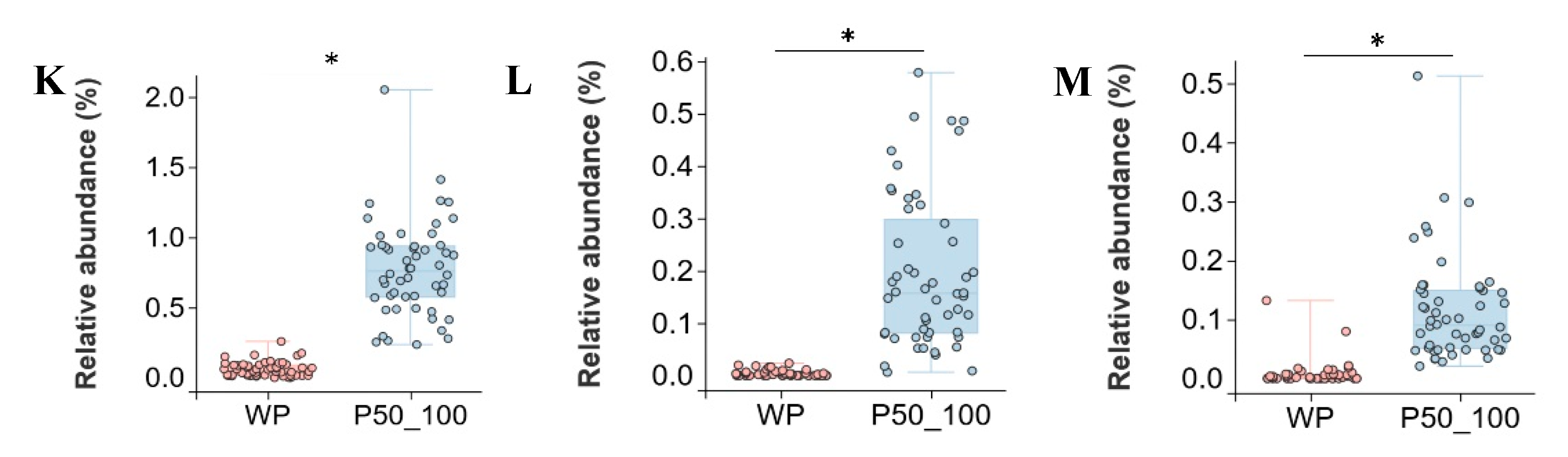 Microorganisms 13 02038 g005c