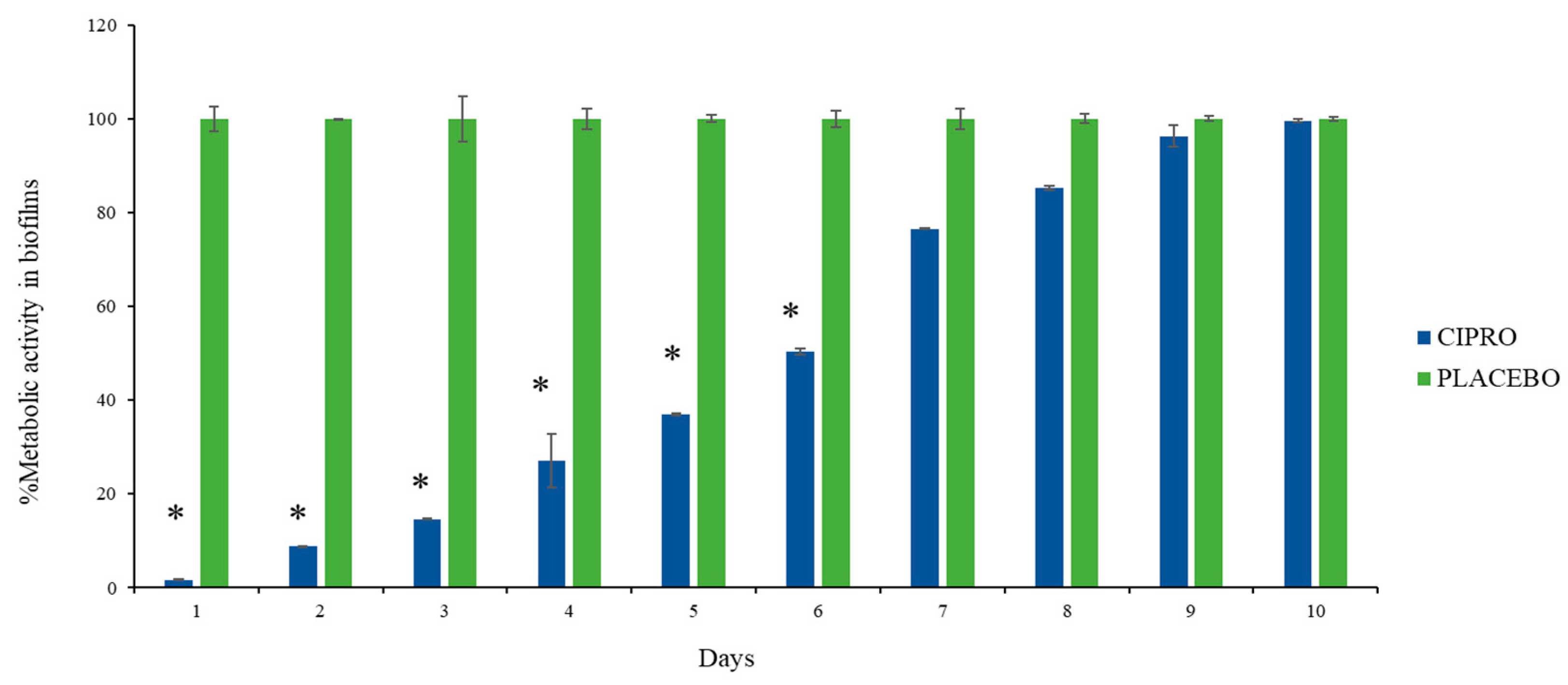 Microorganisms 13 02039 g005 Microorganisms 13 02039 g005