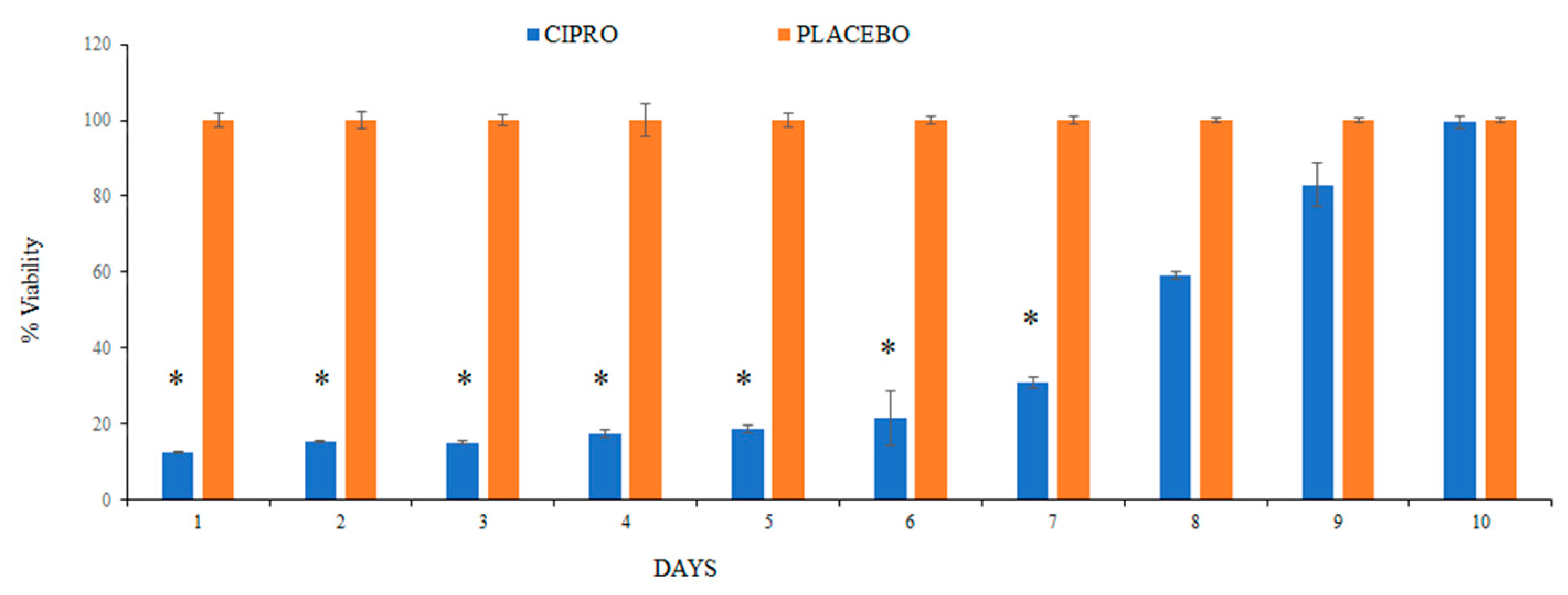 Microorganisms 13 02039 g006 Microorganisms 13 02039 g006
