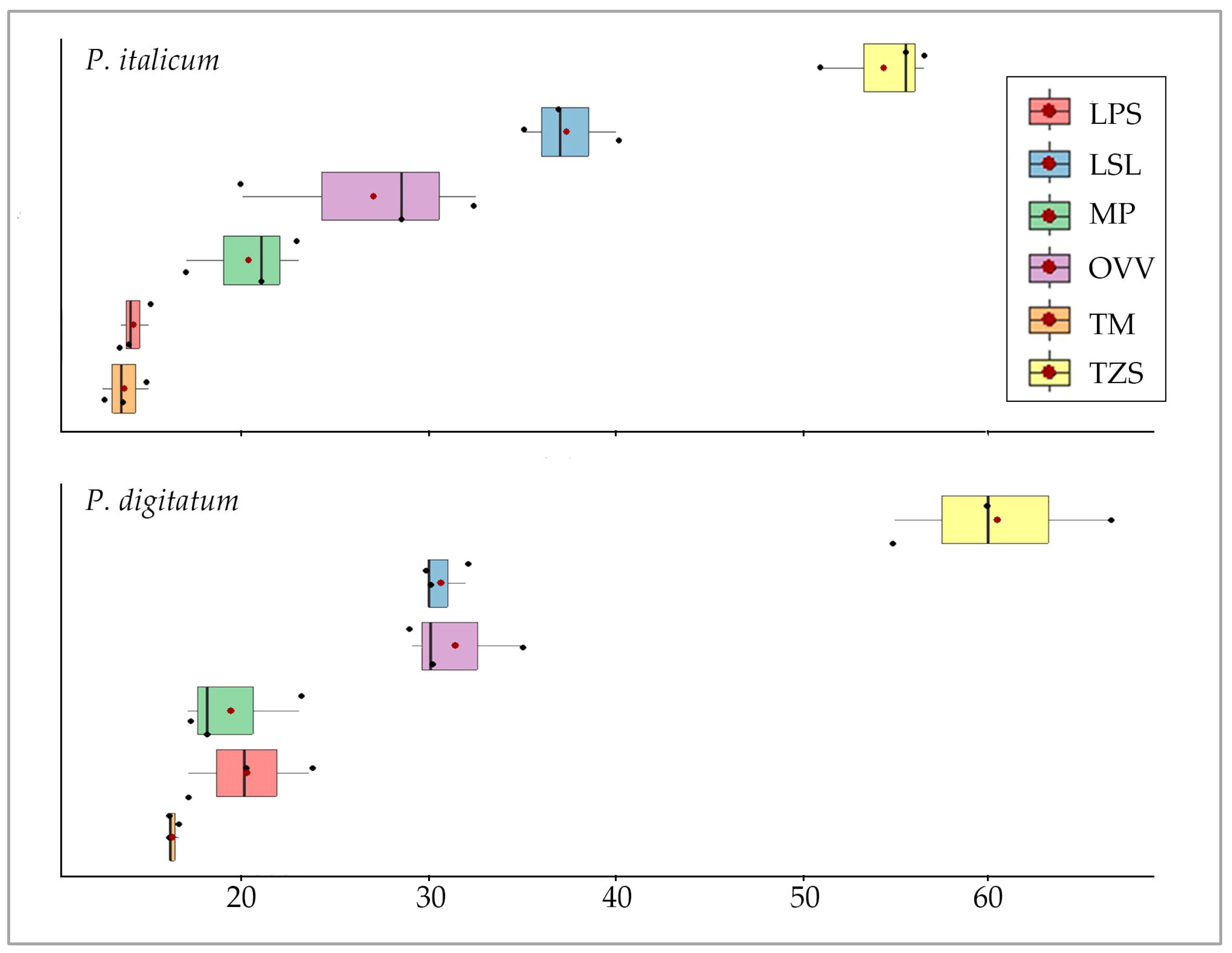Microorganisms 13 02042 g003