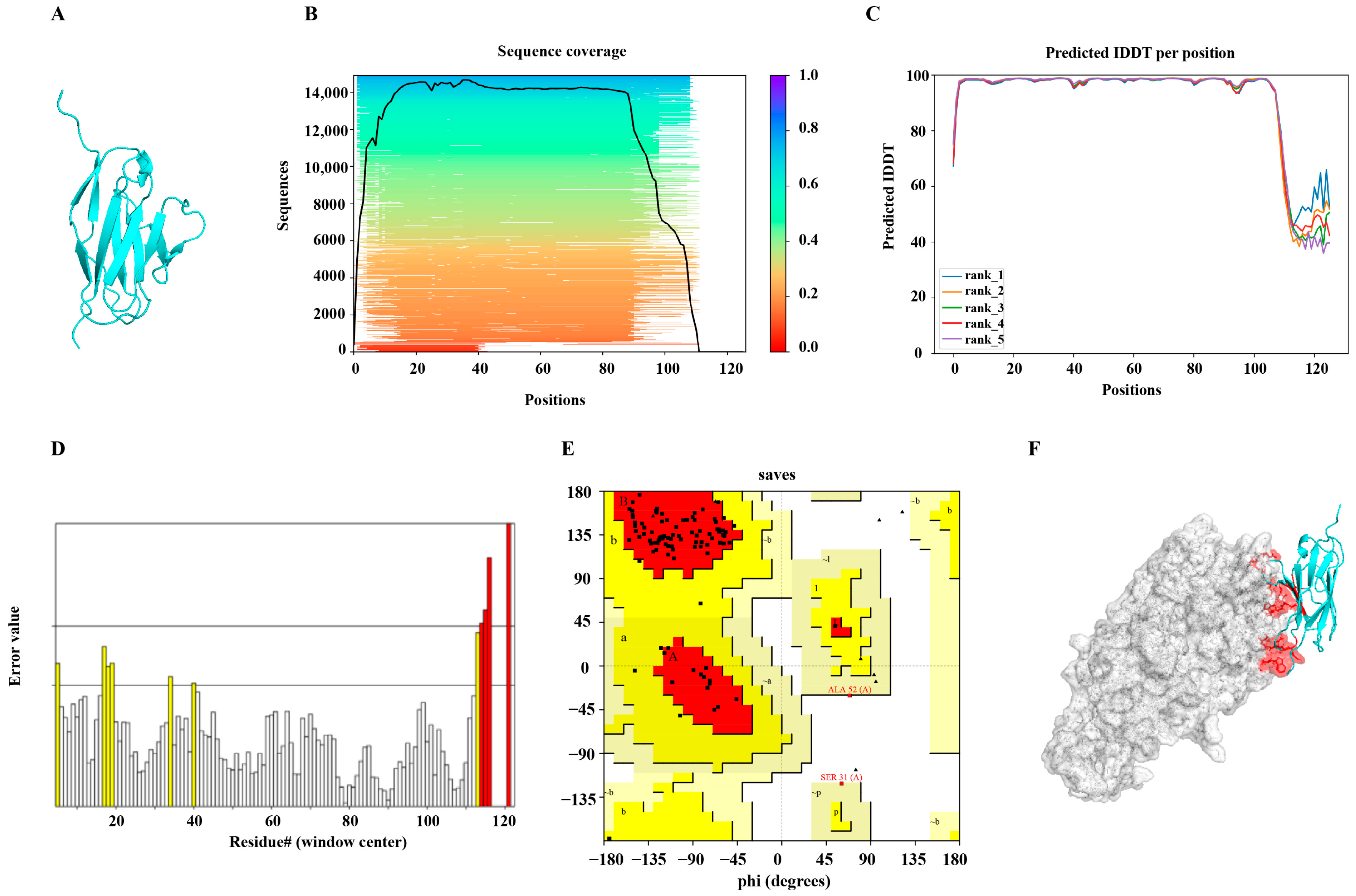 Microorganisms 13 02043 g001