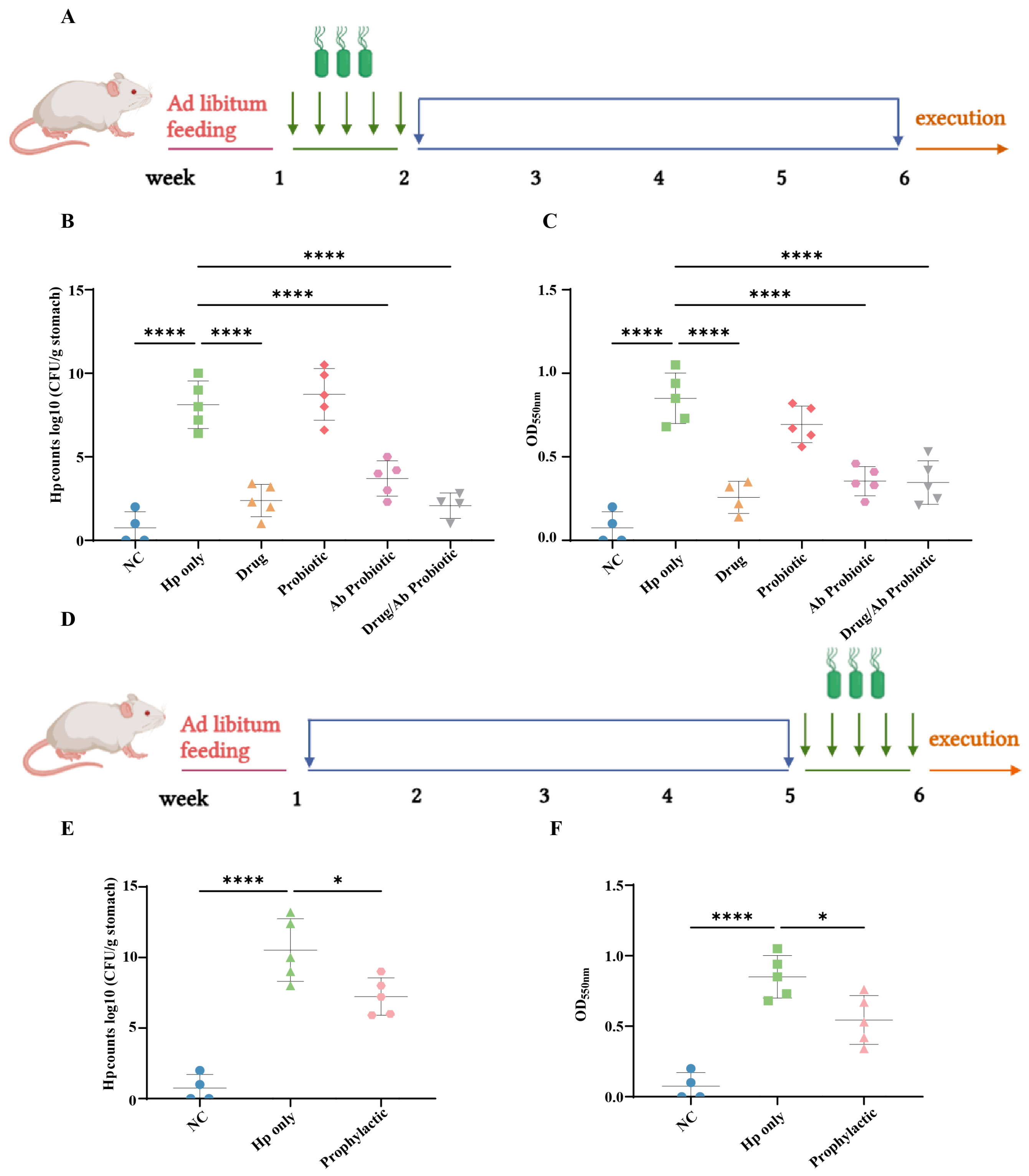 Microorganisms 13 02043 g004
